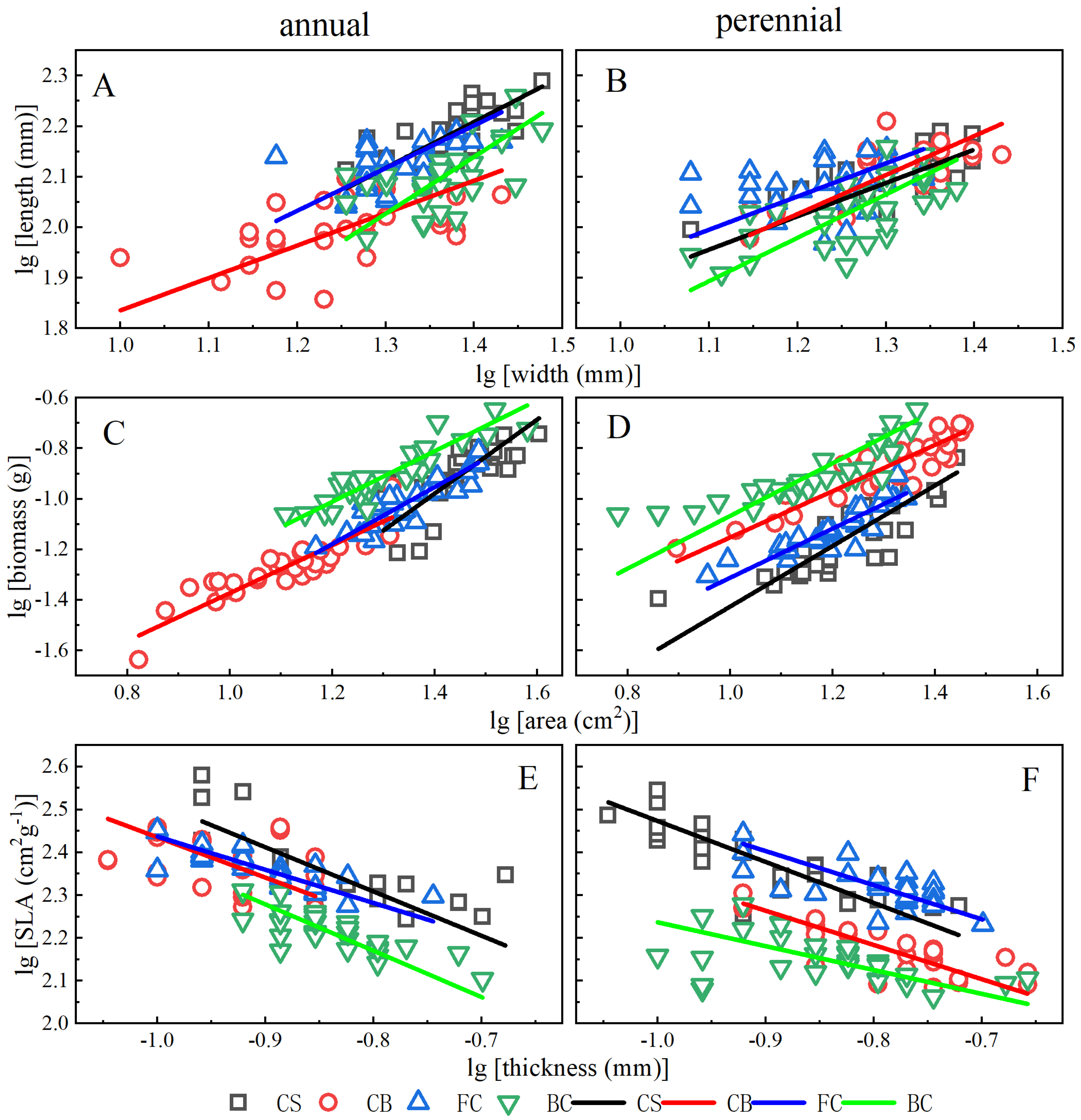 Plants 12 02109 g002 Plants 12 02109 g002