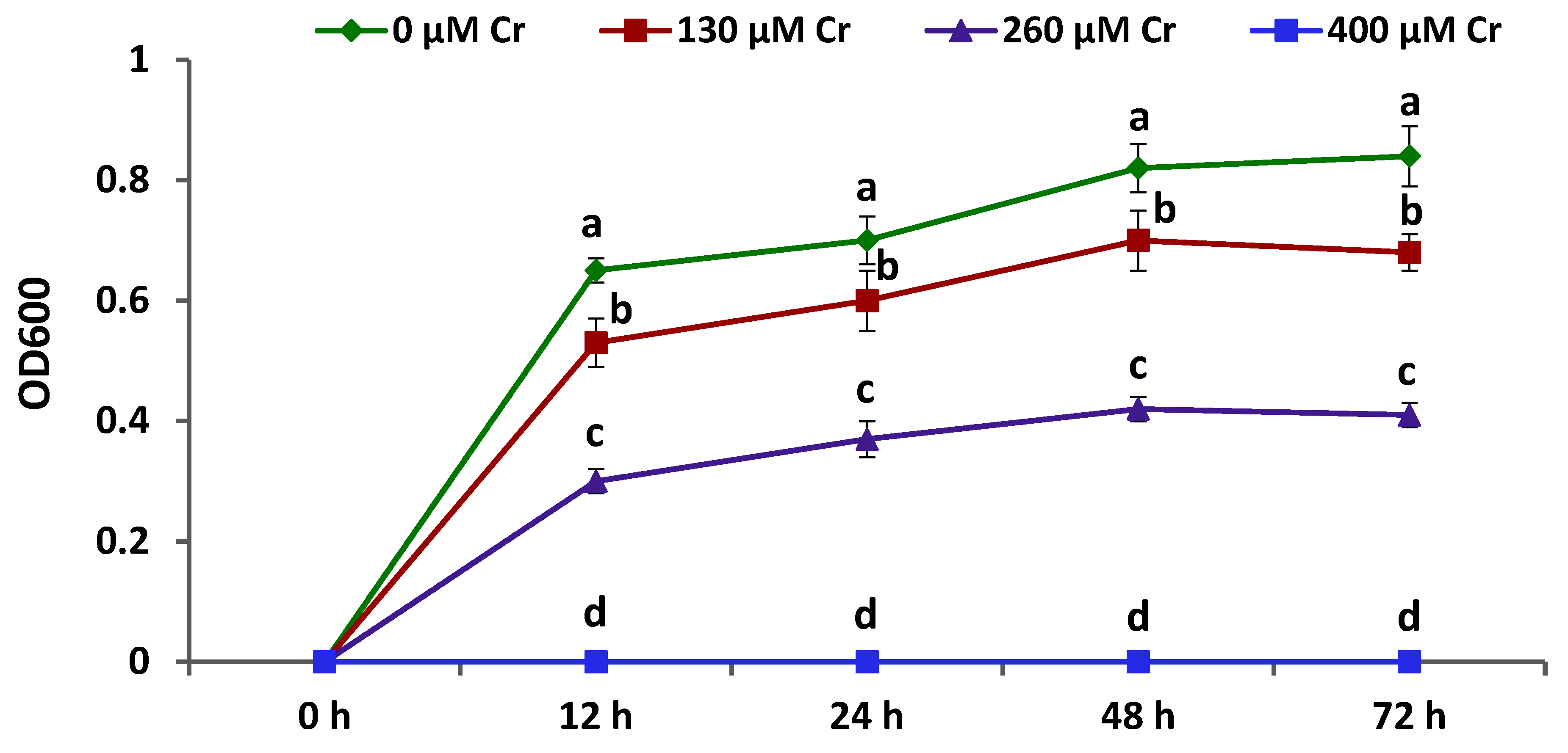 Plants 12 02110 g001 Plants 12 02110 g001