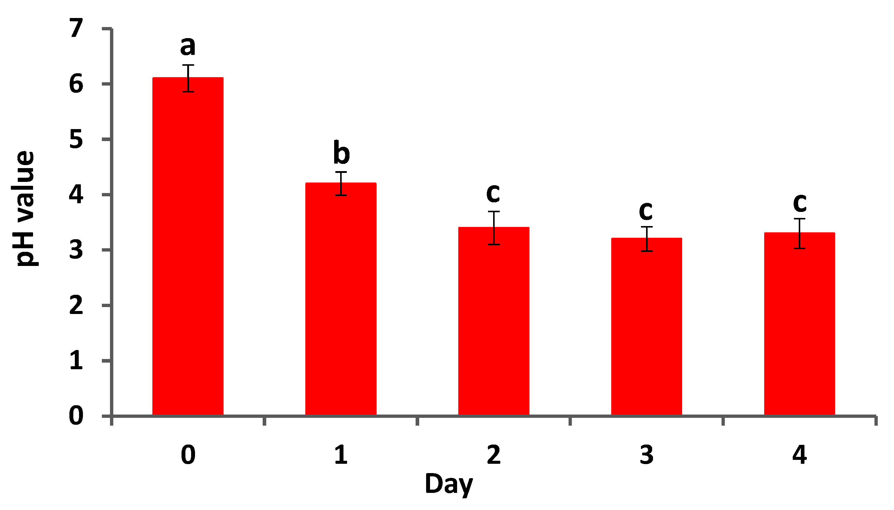 Plants 12 02110 g002 Plants 12 02110 g002