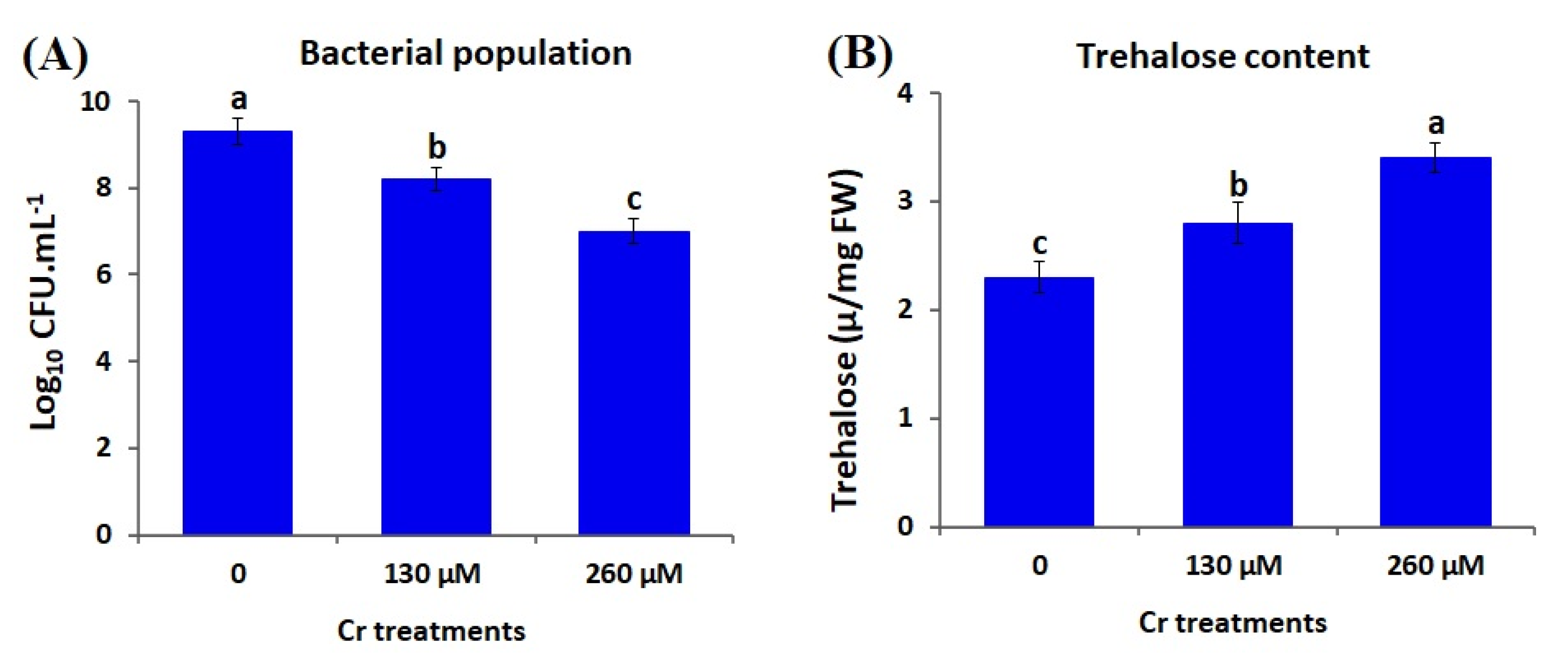 Plants 12 02110 g003 Plants 12 02110 g003