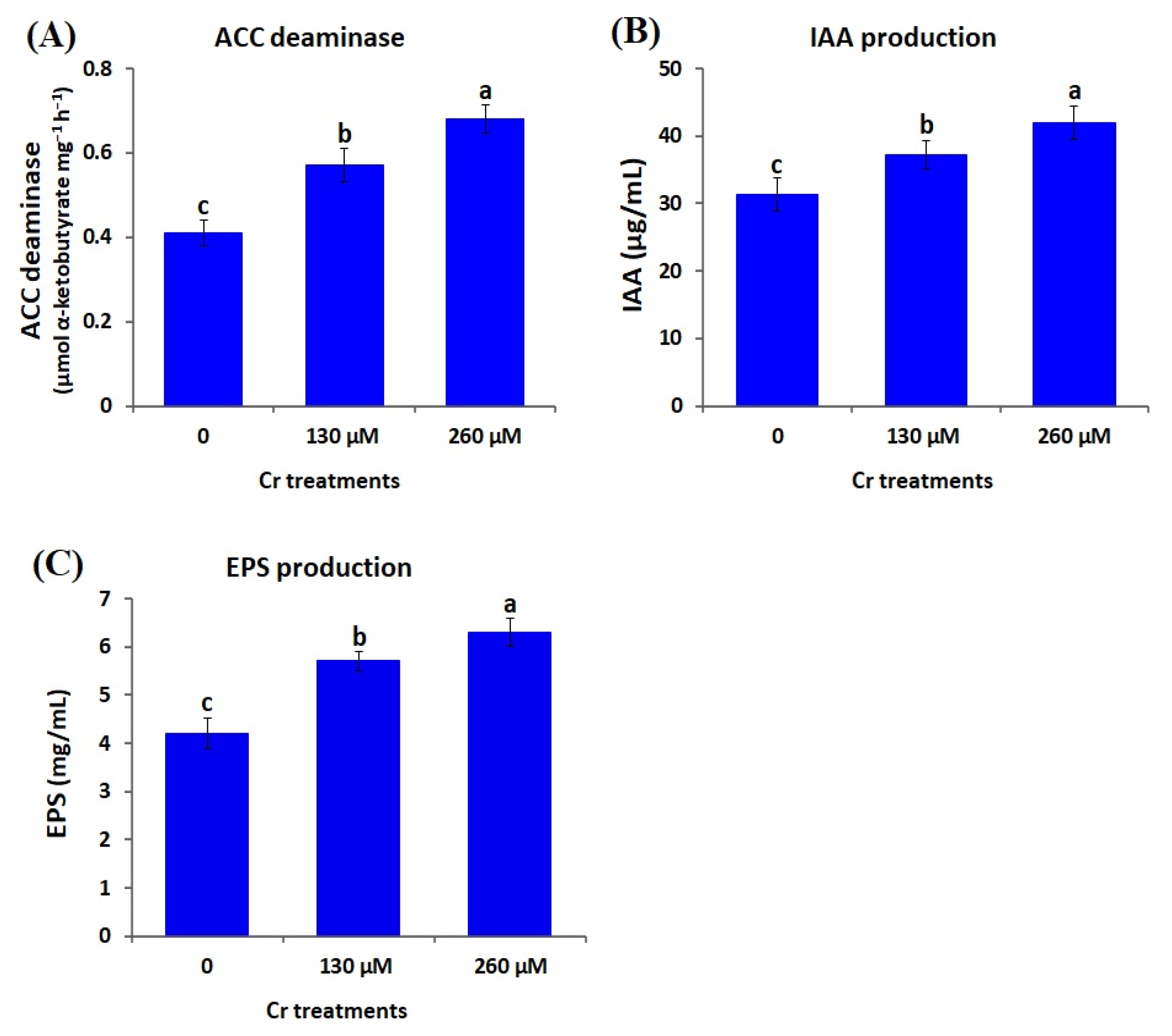Plants 12 02110 g004 Plants 12 02110 g004