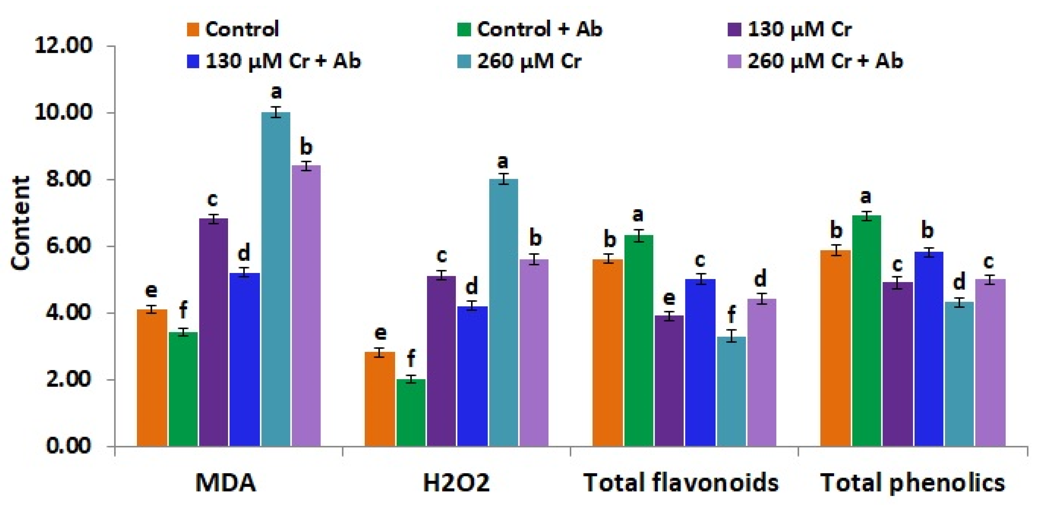 Plants 12 02110 g005 Plants 12 02110 g005