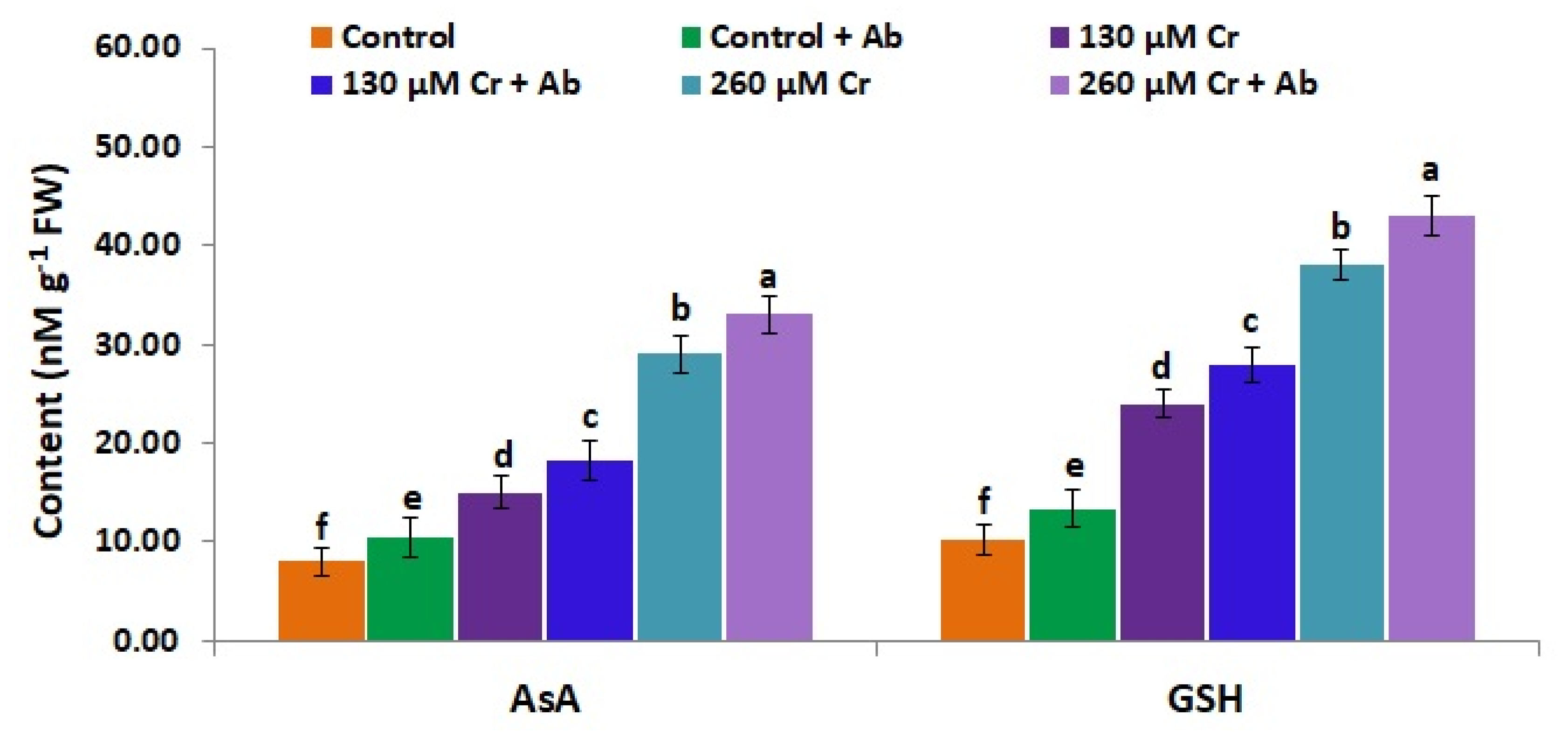 Plants 12 02110 g007 Plants 12 02110 g007