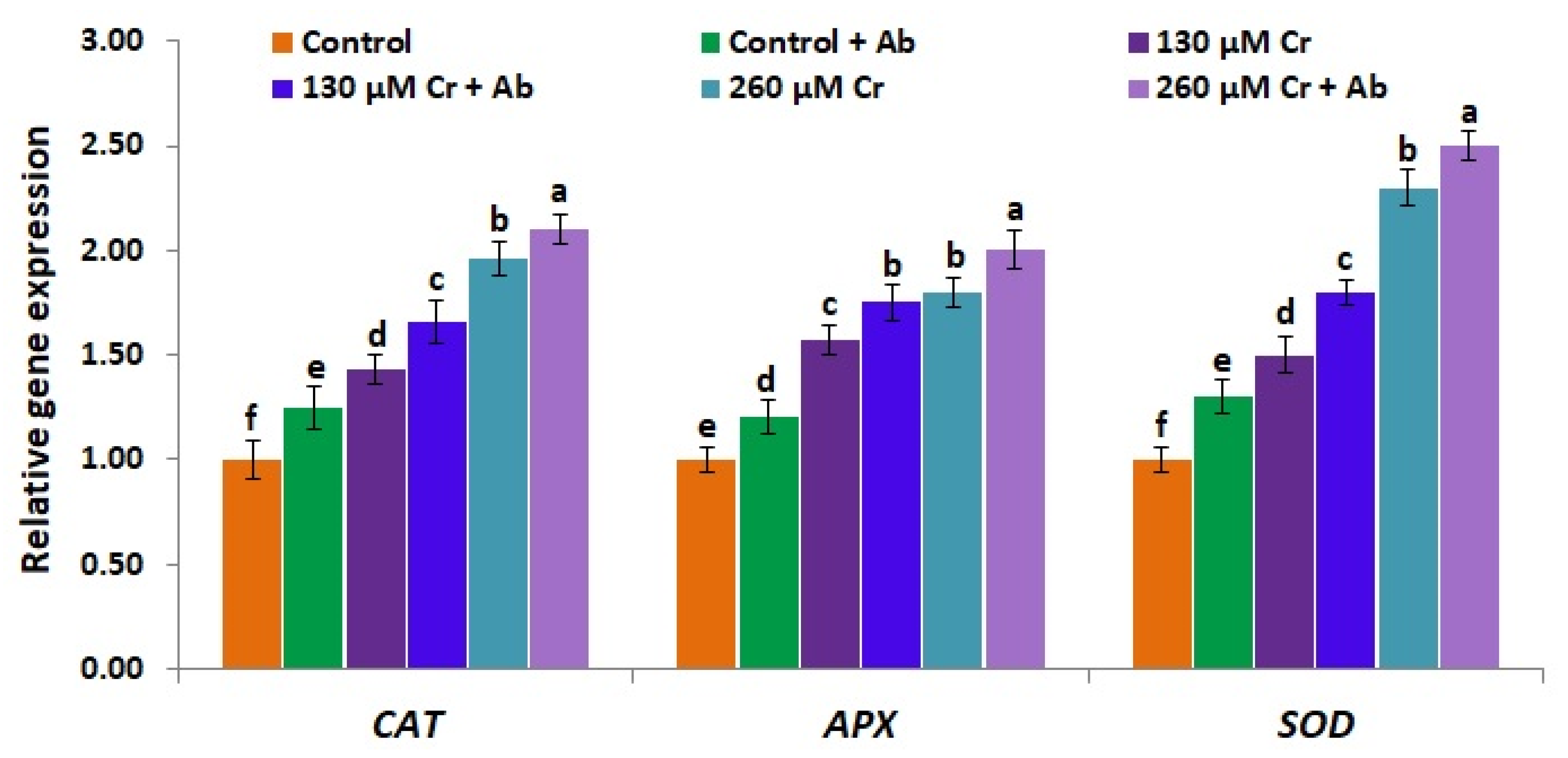 Plants 12 02110 g008 Plants 12 02110 g008