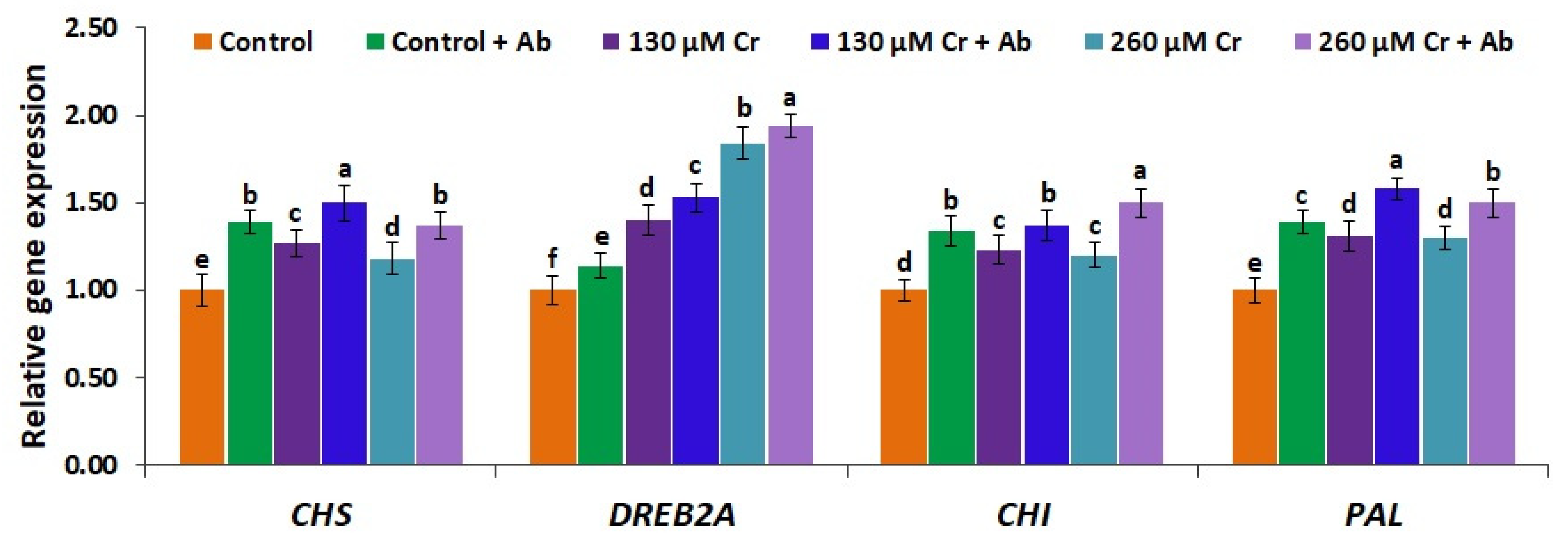 Plants 12 02110 g009 Plants 12 02110 g009
