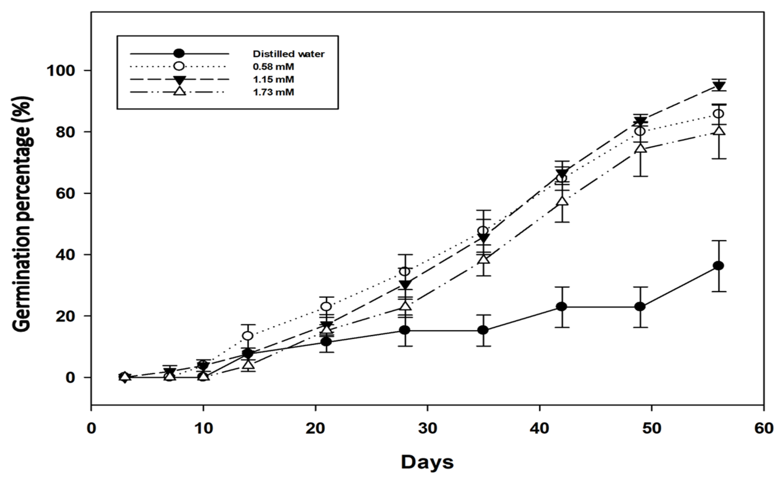 Plants 12 02112 g003