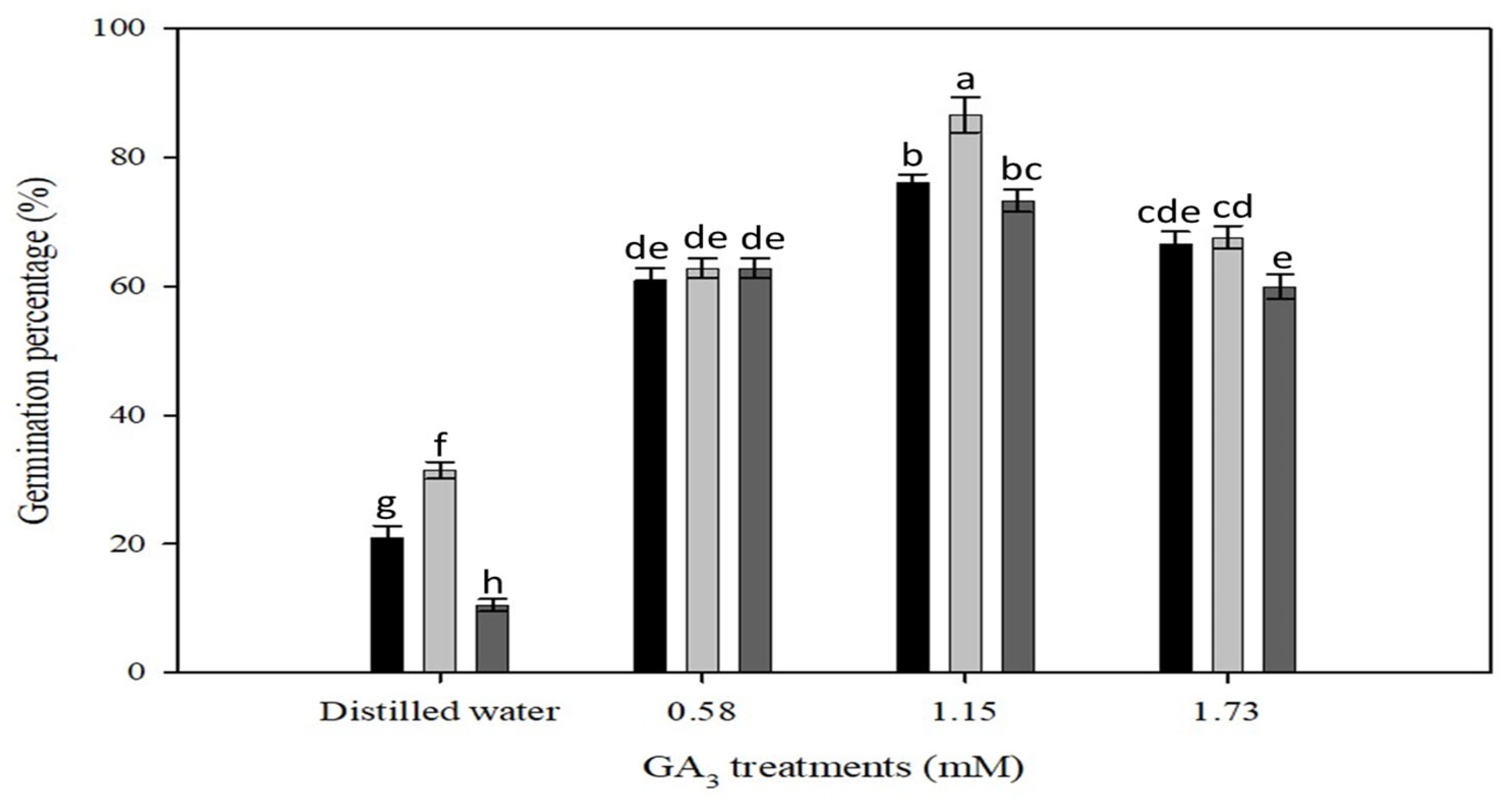 Plants 12 02112 g004