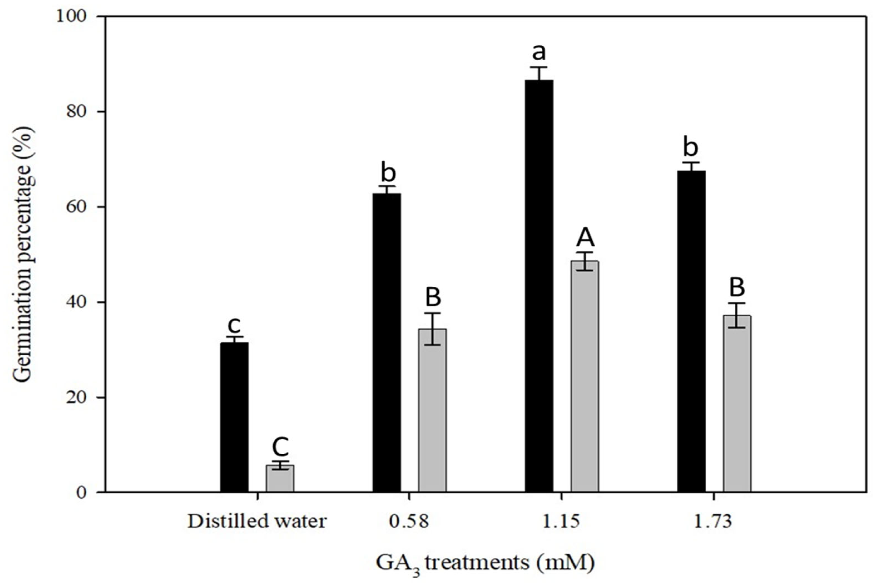 Plants 12 02112 g005