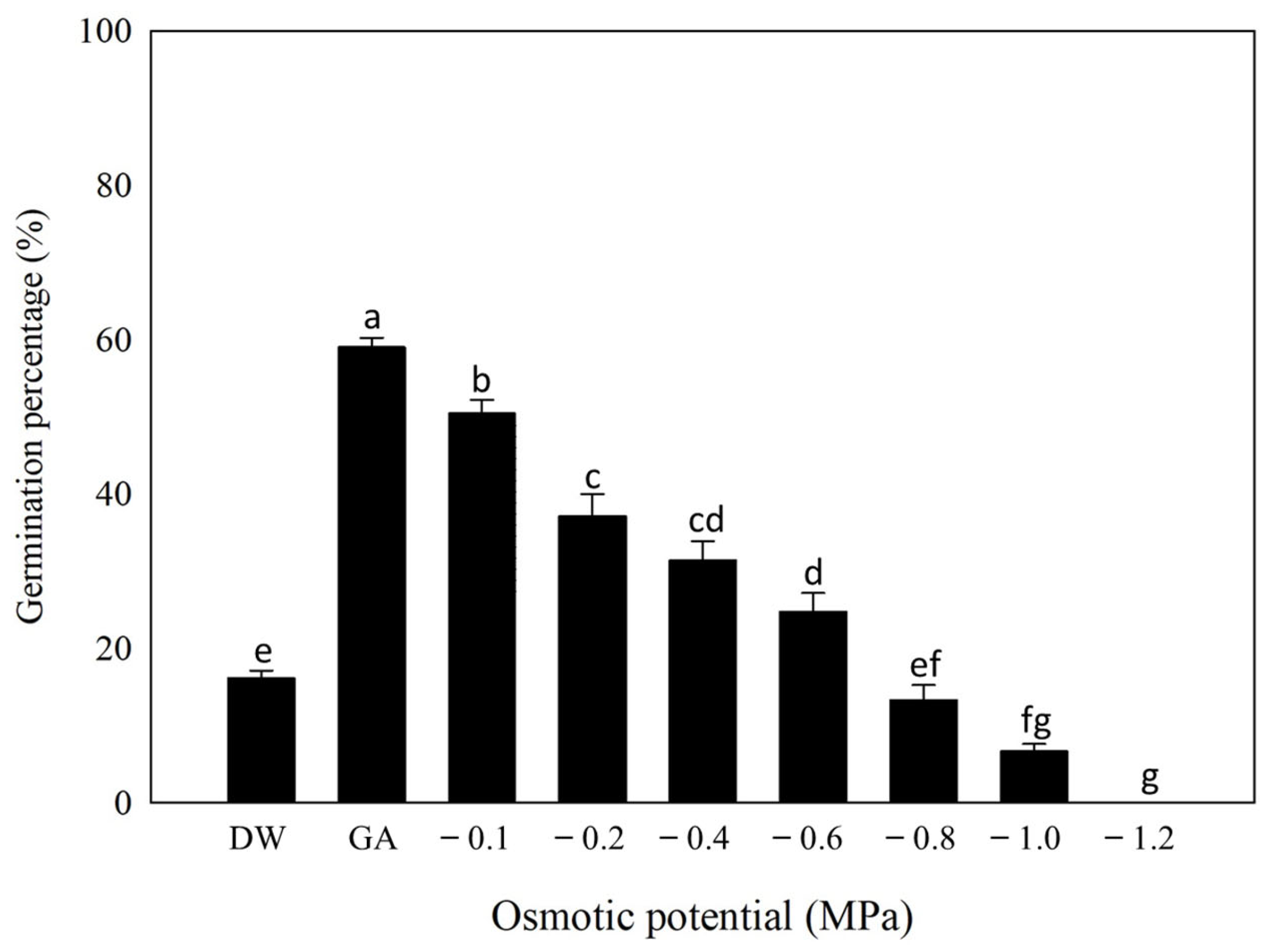 Plants 12 02112 g006