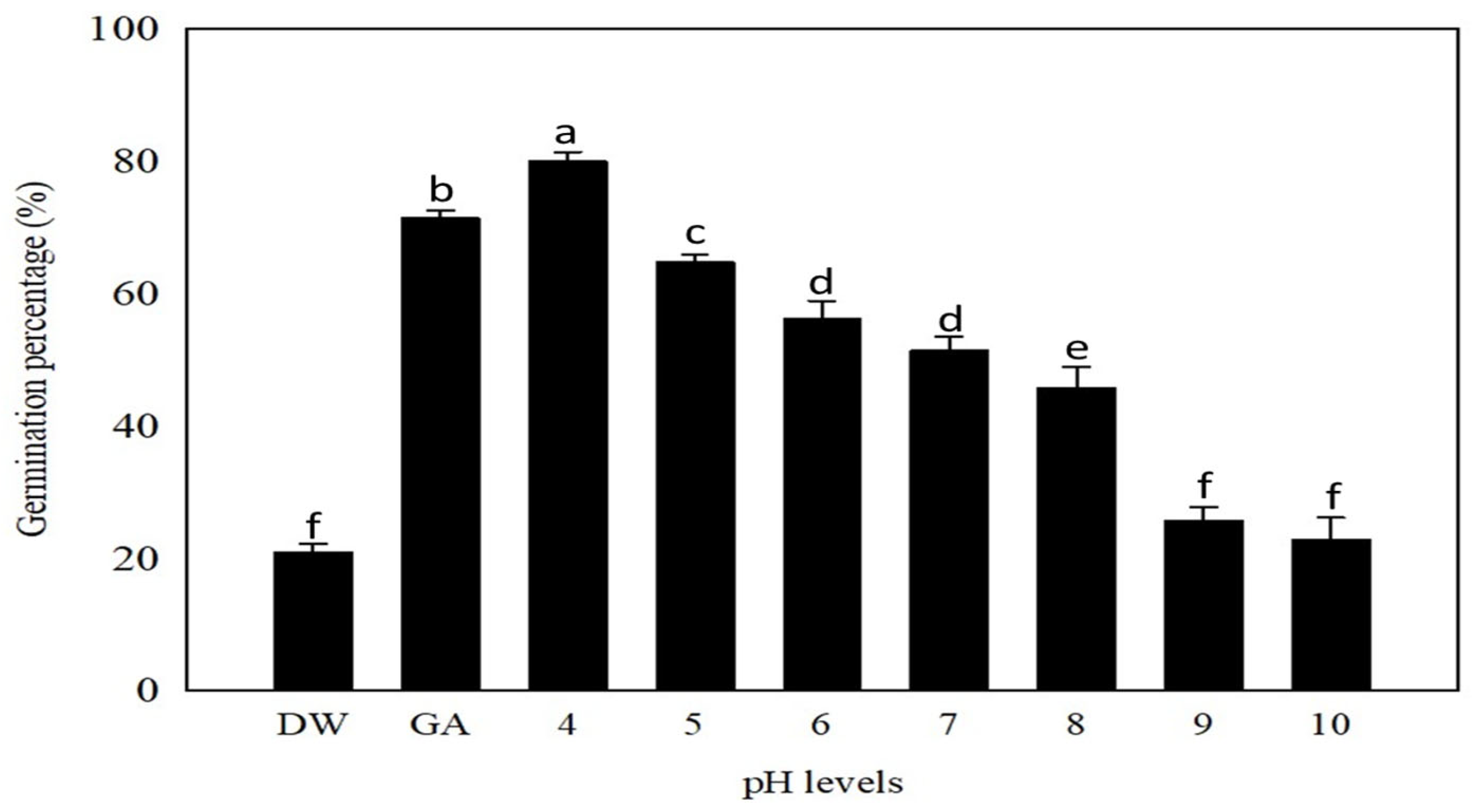 Plants 12 02112 g007