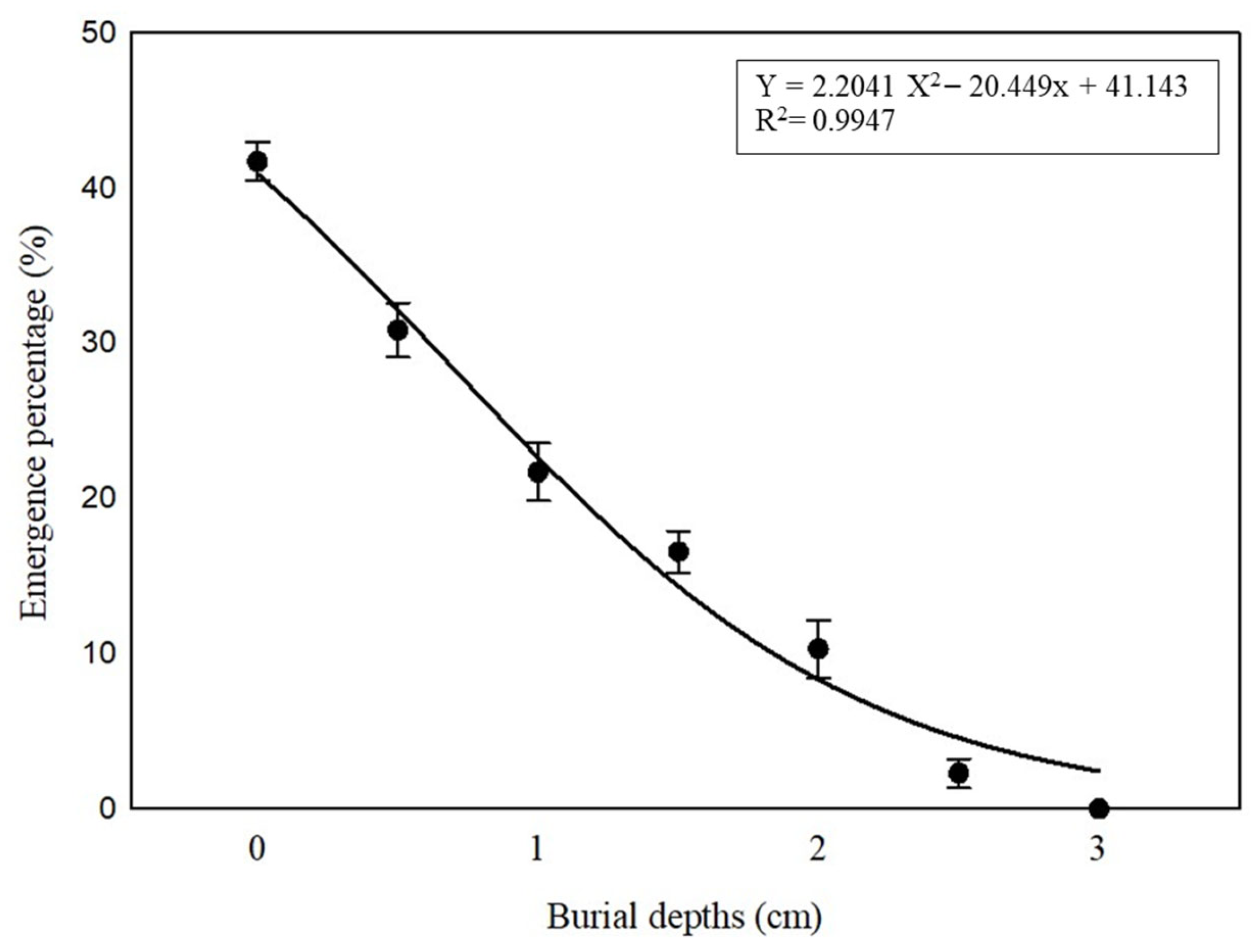 Plants 12 02112 g008