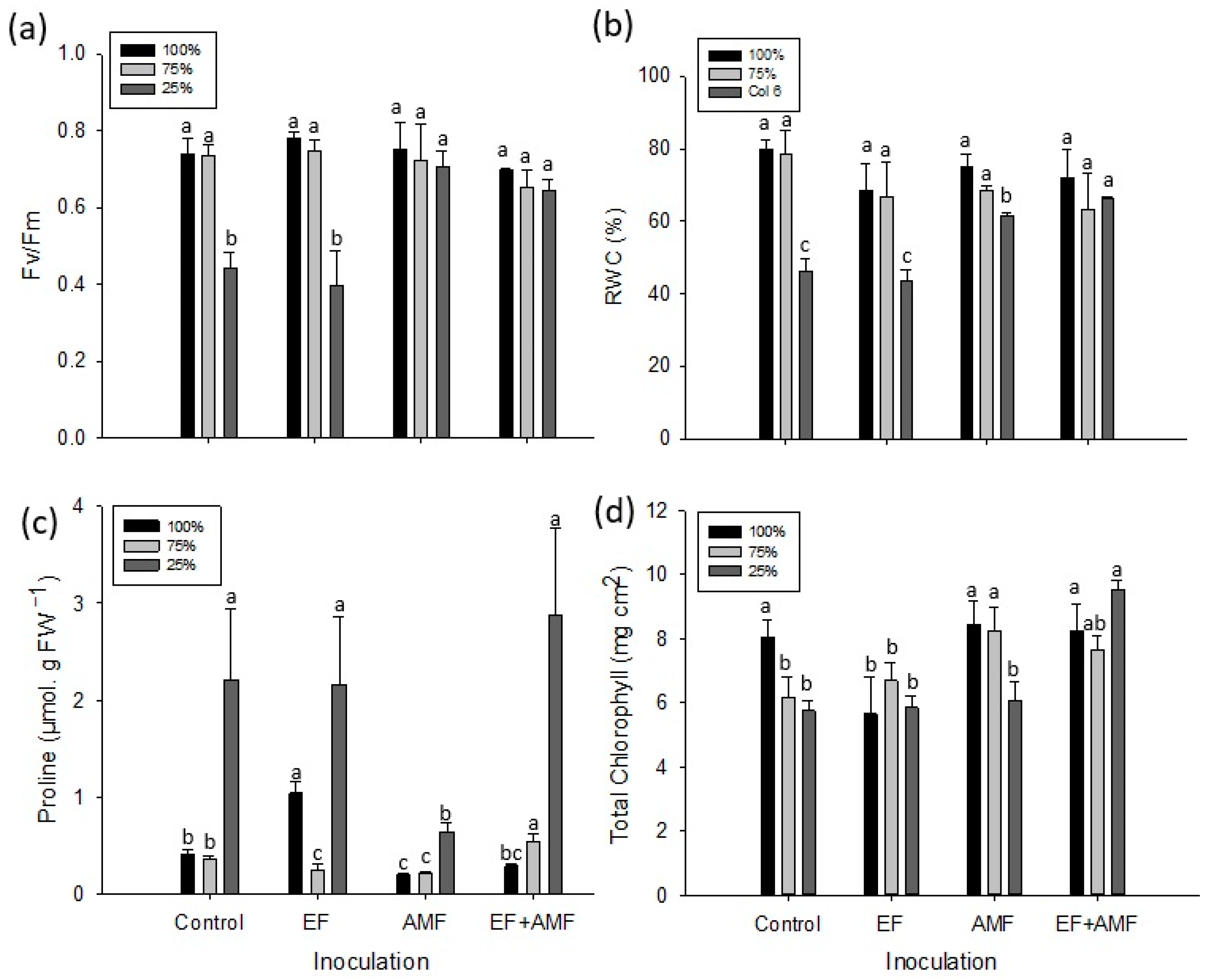 Plants 12 02116 g003 Plants 12 02116 g003