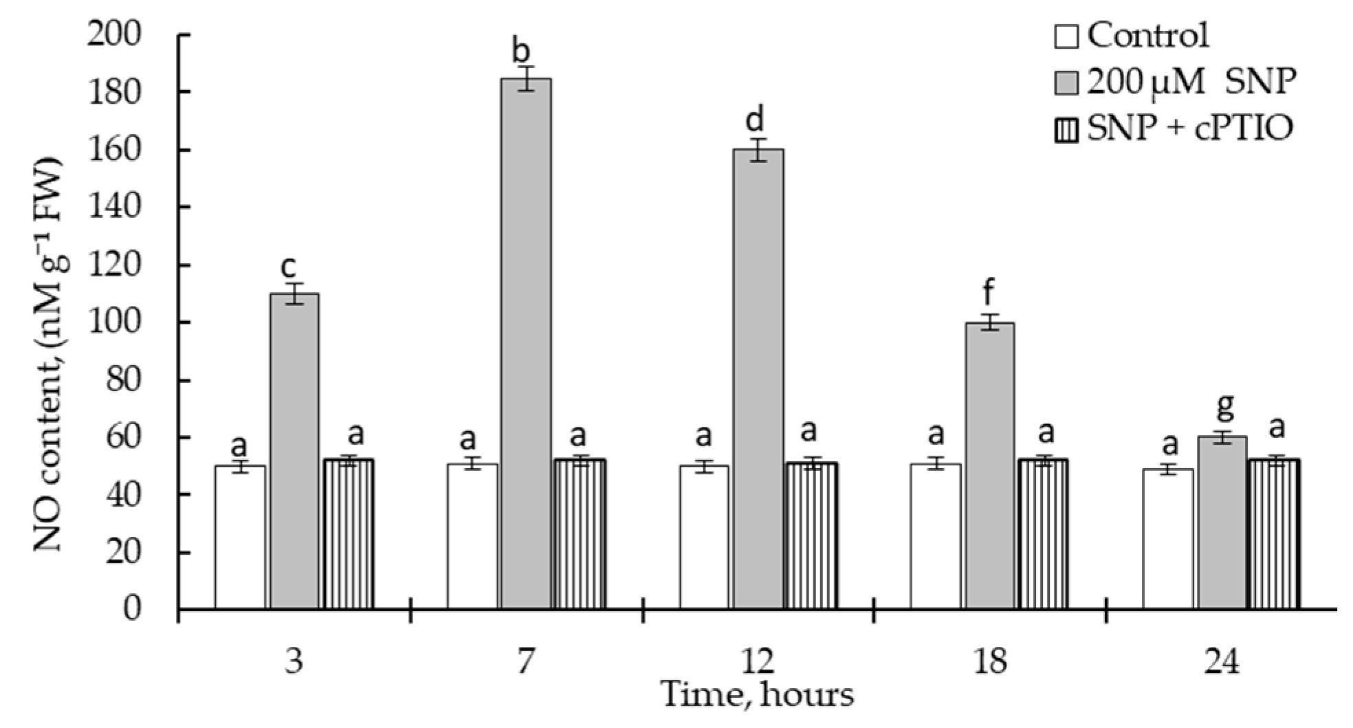 Plants 12 02123 g002 Plants 12 02123 g002