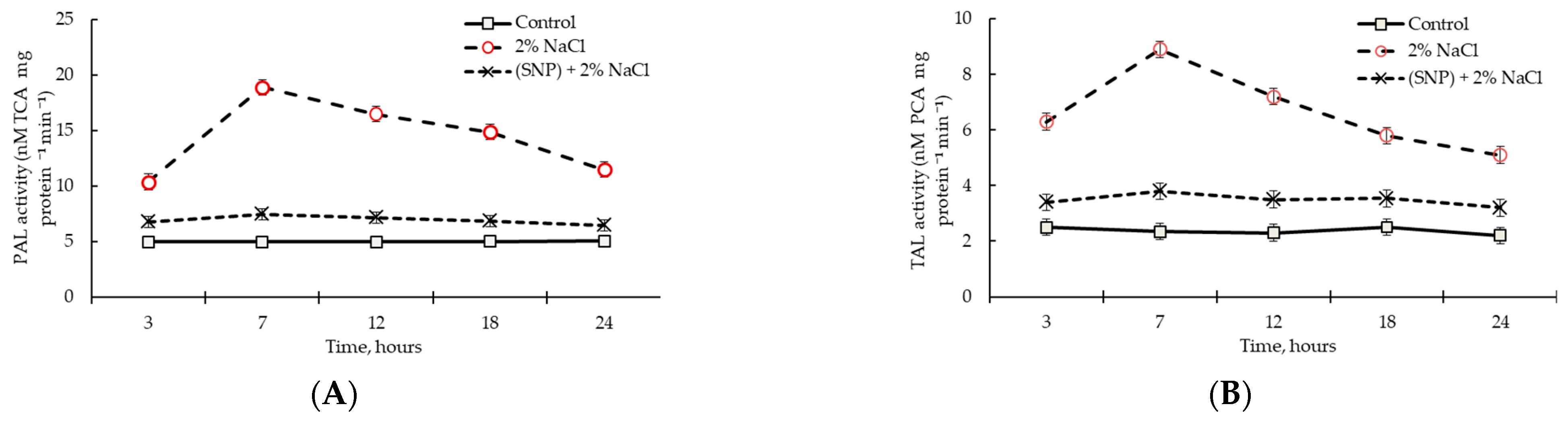 Plants 12 02123 g009 Plants 12 02123 g009