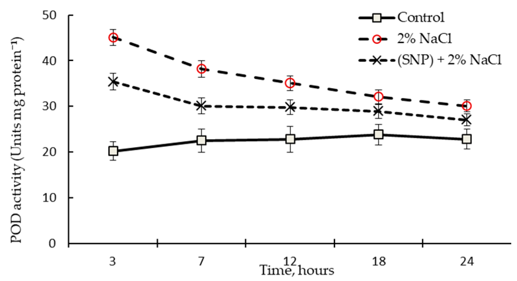 Plants 12 02123 g010 Plants 12 02123 g010