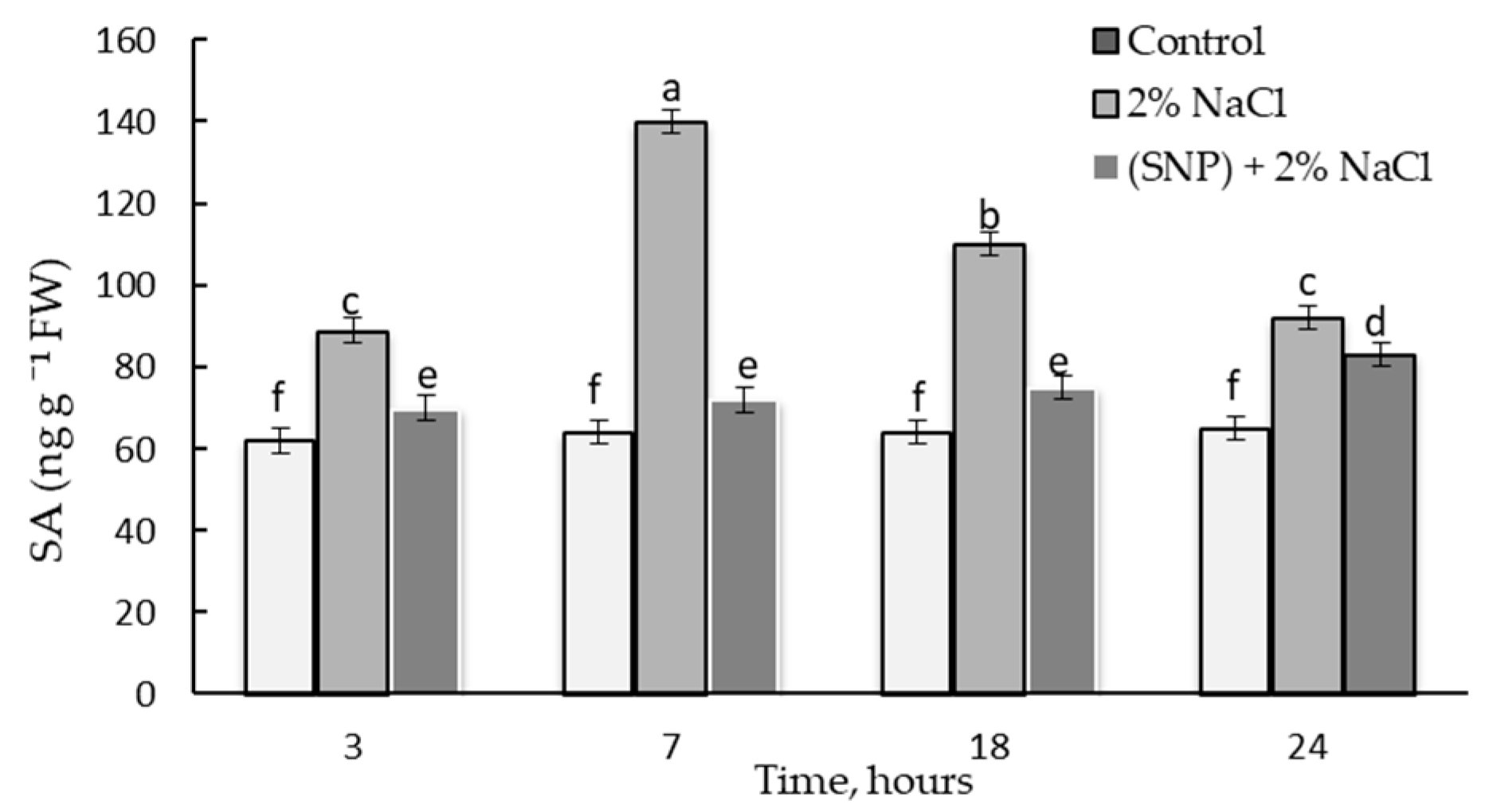 Plants 12 02123 g011 Plants 12 02123 g011