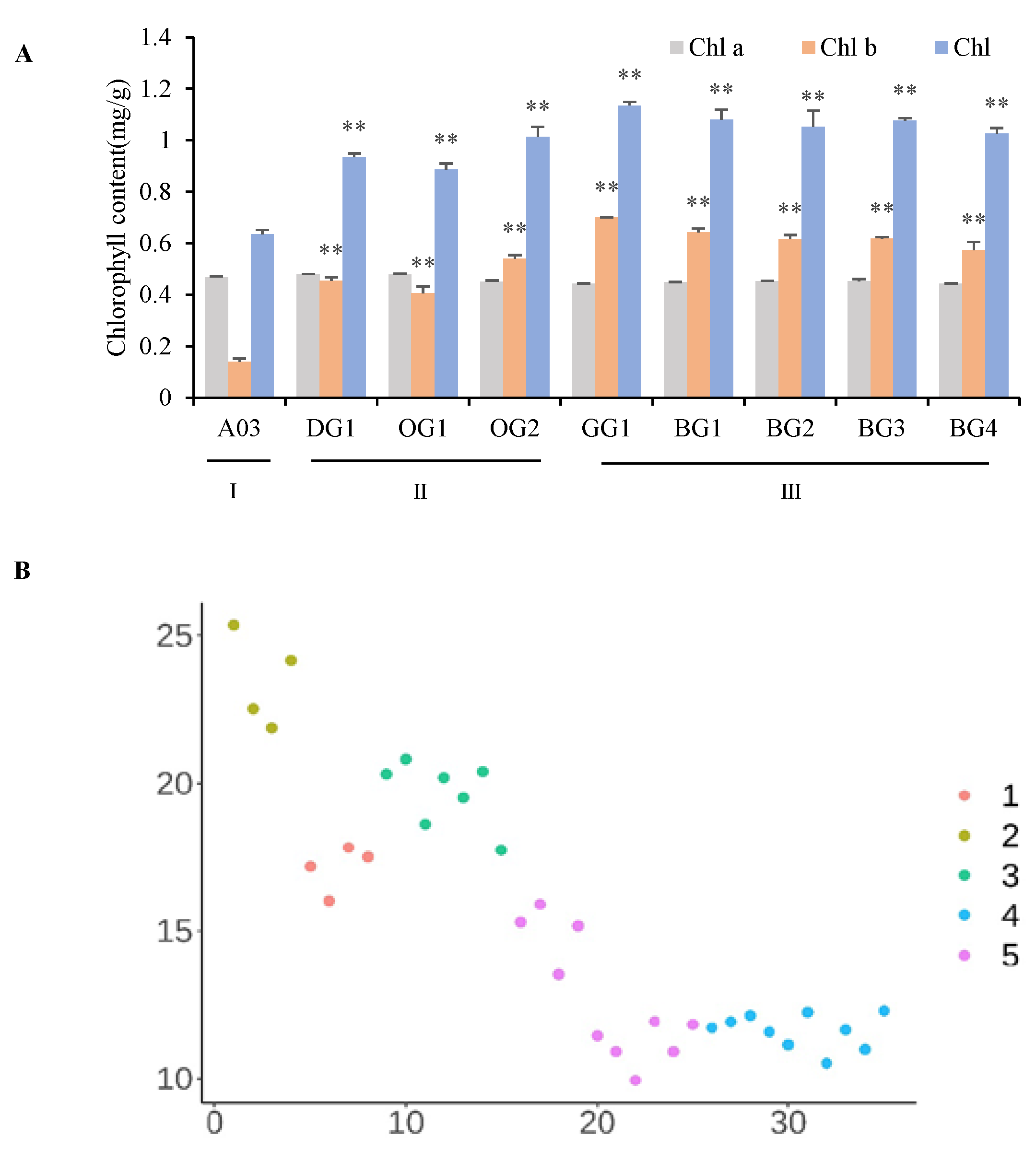 Plants 12 02124 g002 Plants 12 02124 g002