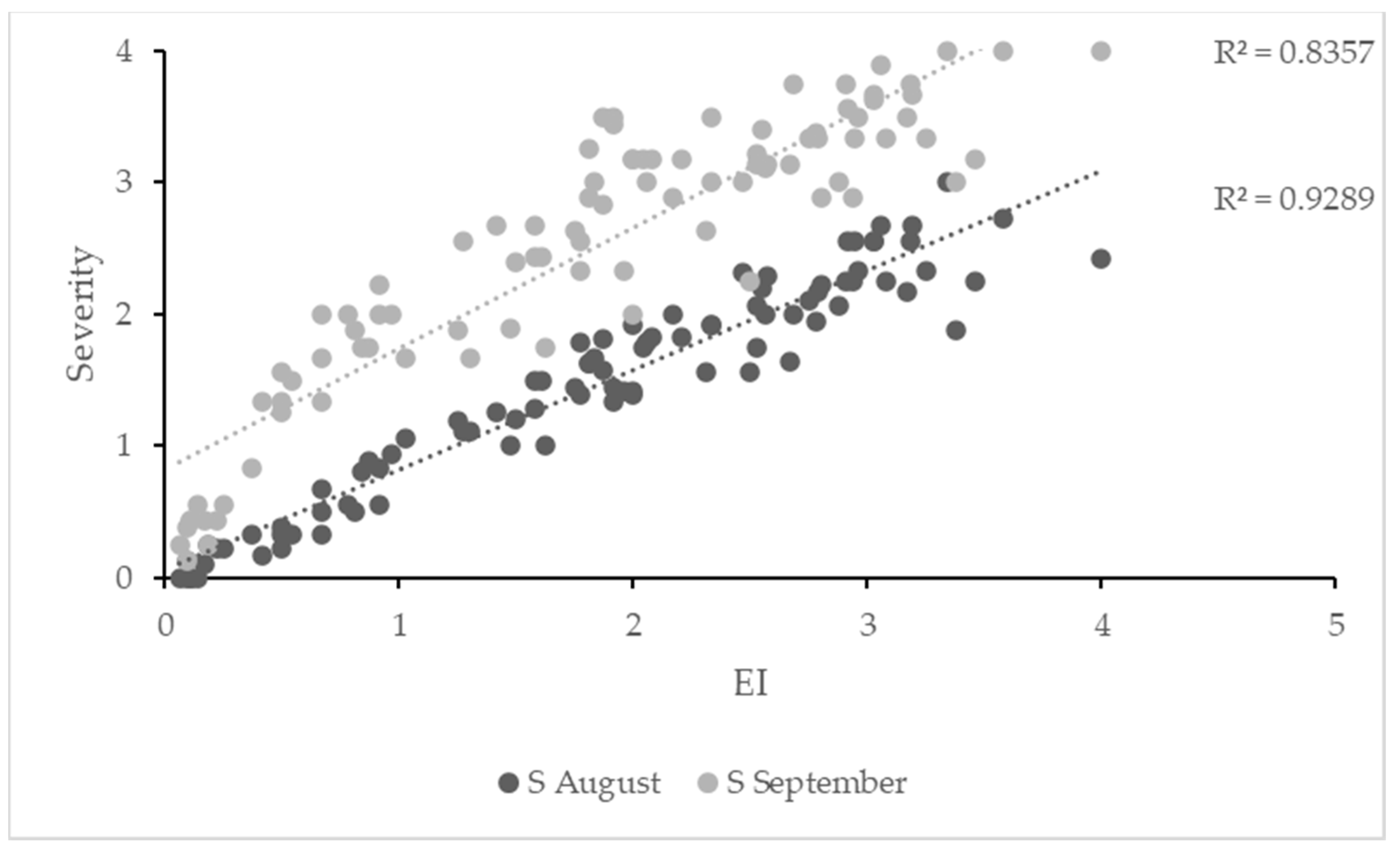 Plants 12 02127 g003 Plants 12 02127 g003