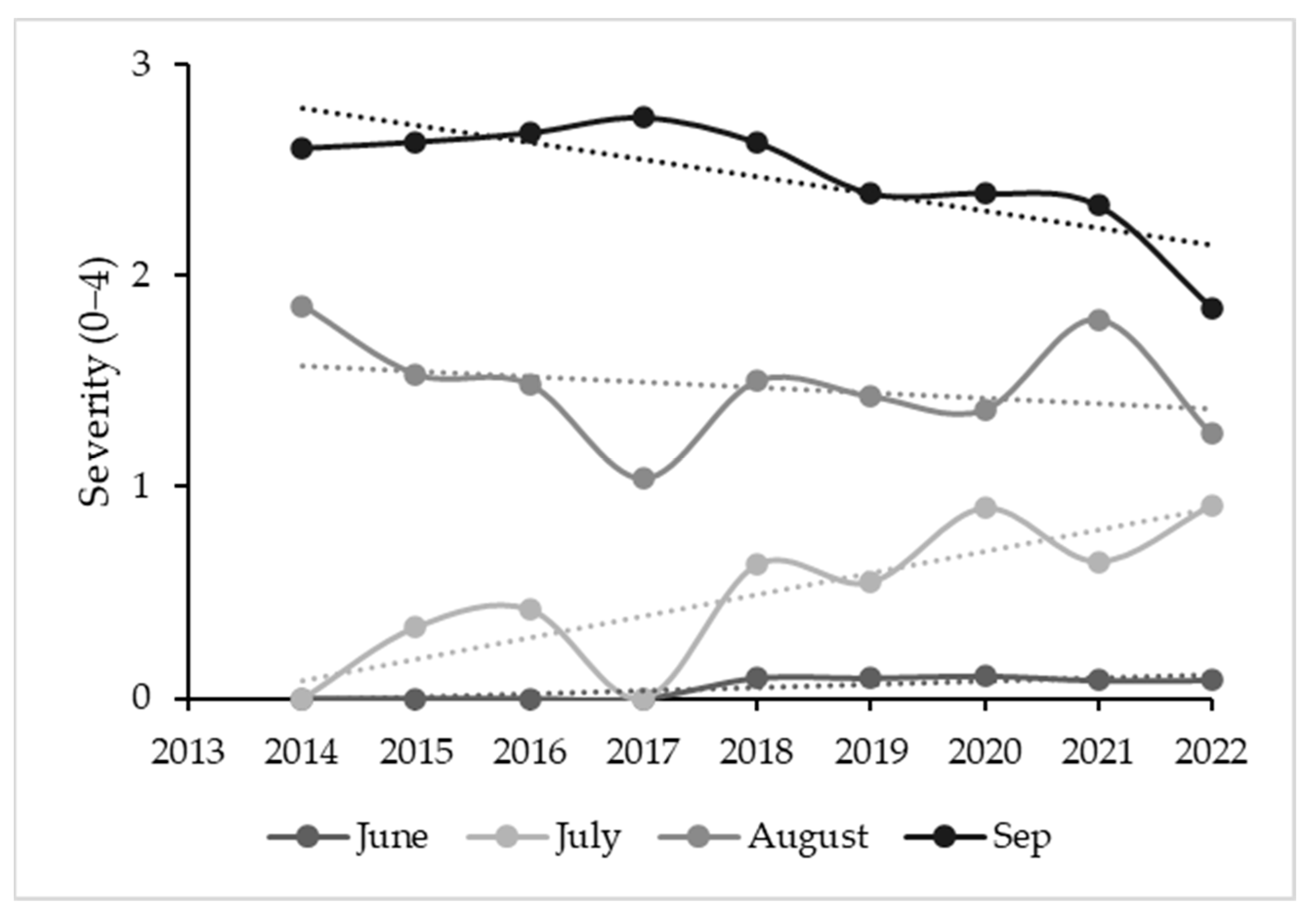 Plants 12 02127 g008 Plants 12 02127 g008