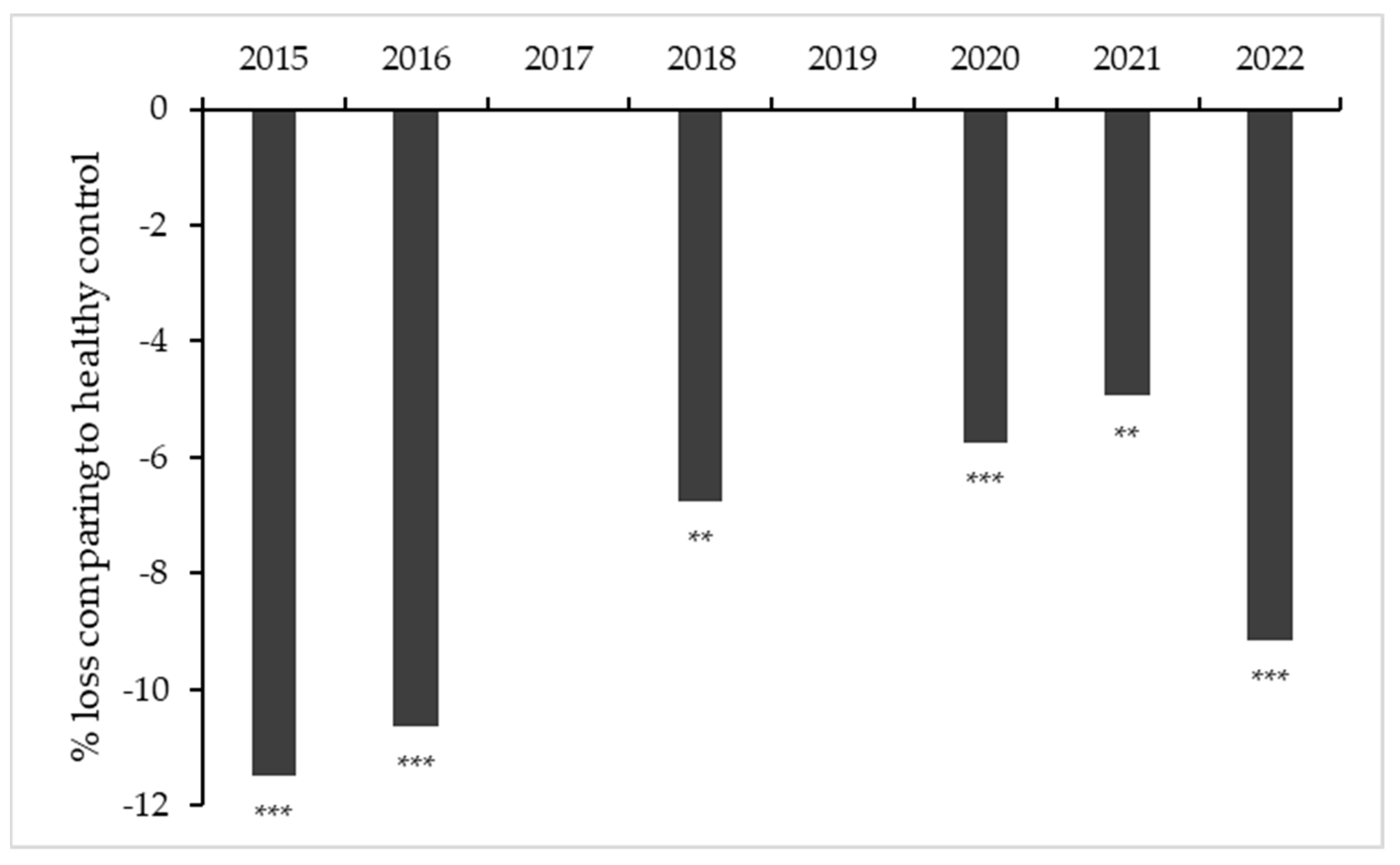 Plants 12 02127 g011 Plants 12 02127 g011