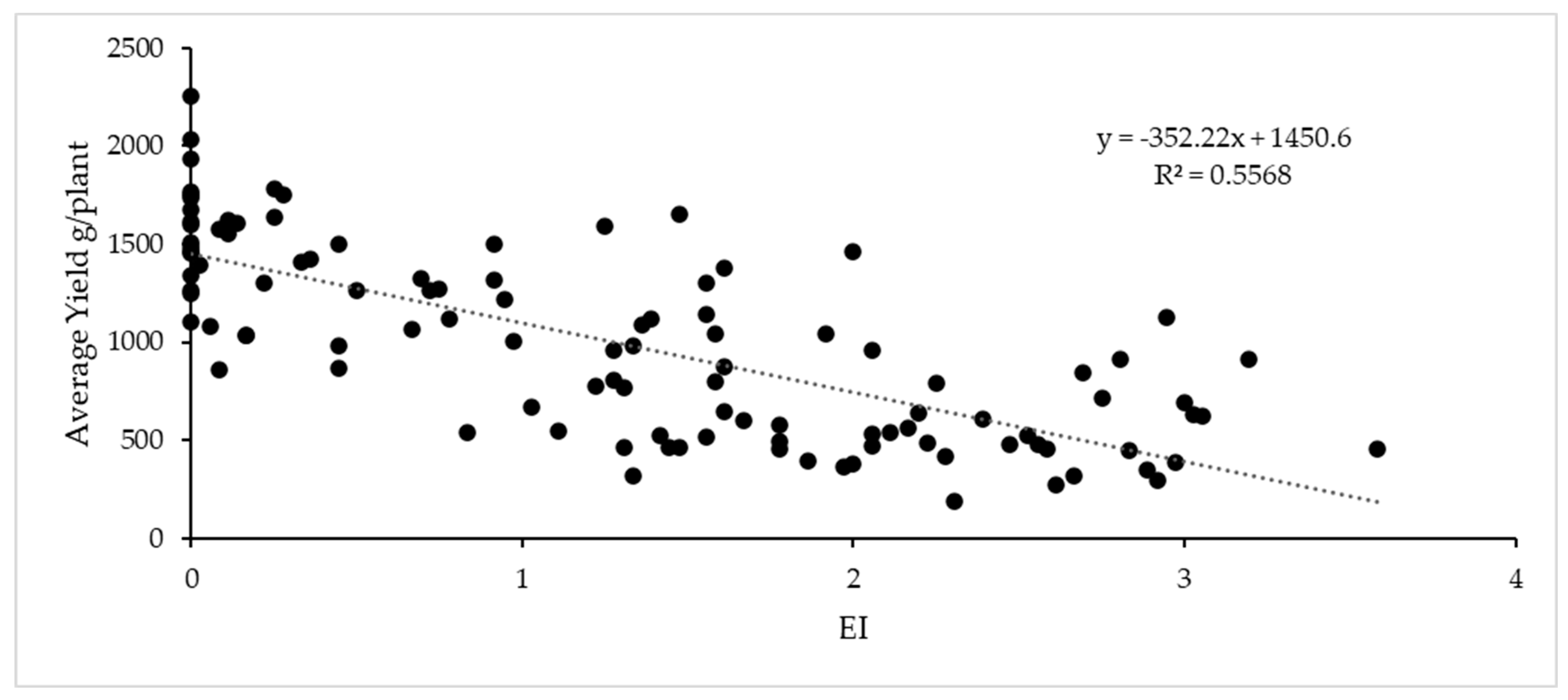 Plants 12 02127 g012 Plants 12 02127 g012