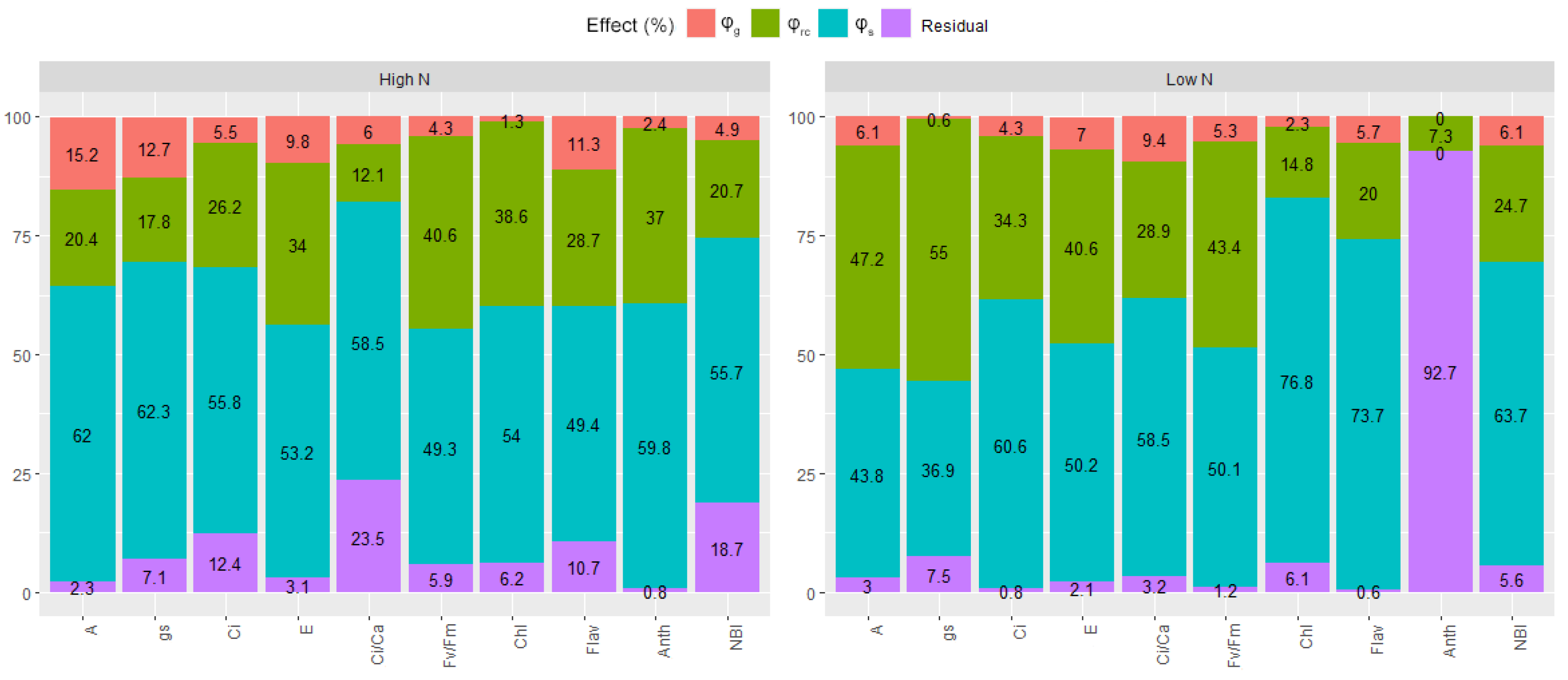 Plants 12 02135 g002