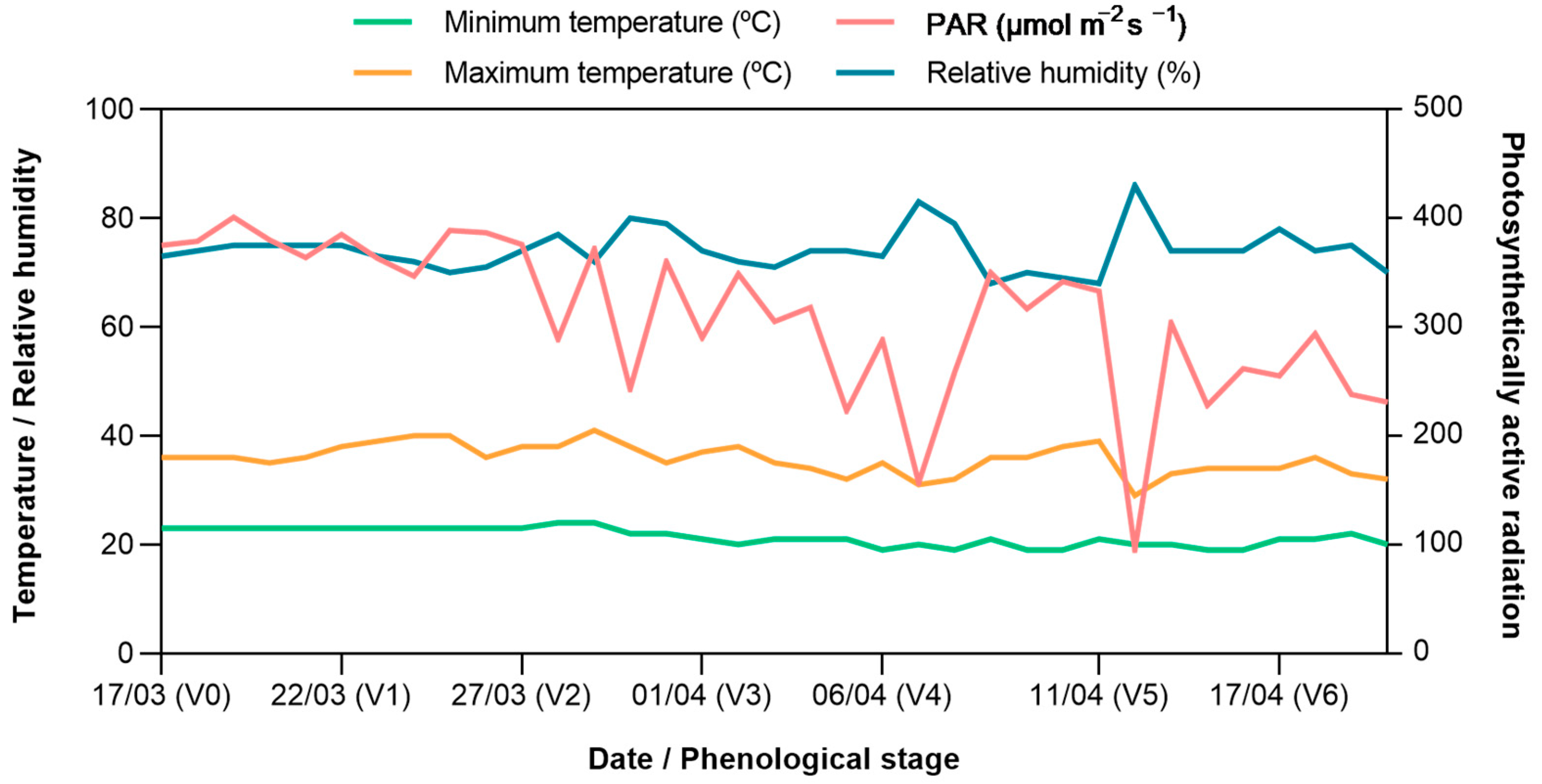 Plants 12 02135 g003