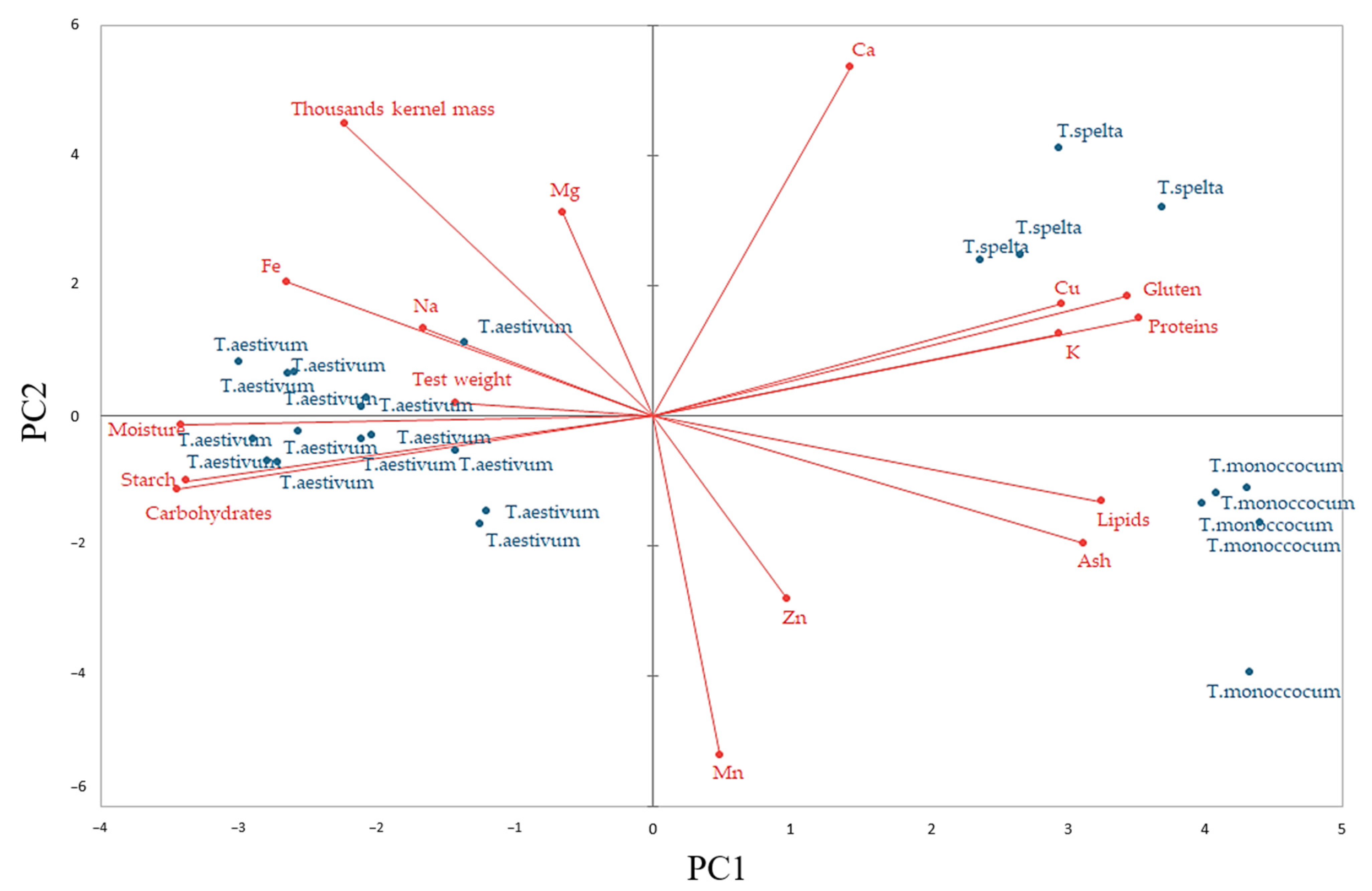 Plants 12 02138 g004 Plants 12 02138 g004