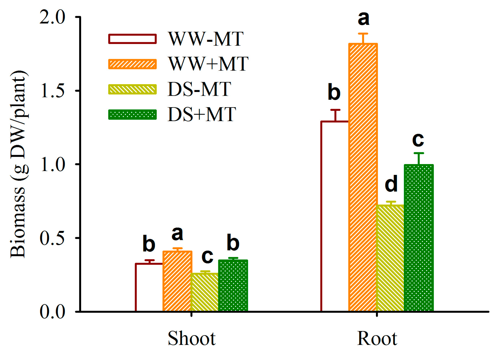 Plants 12 02141 g001