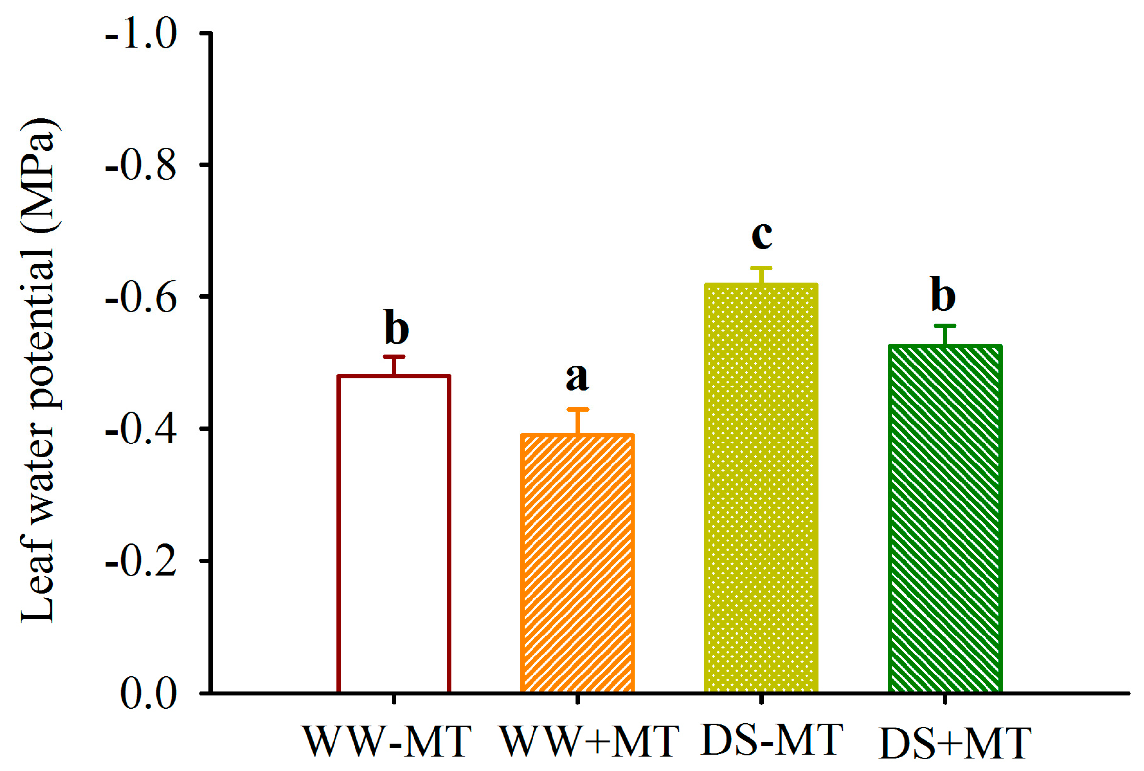 Plants 12 02141 g002