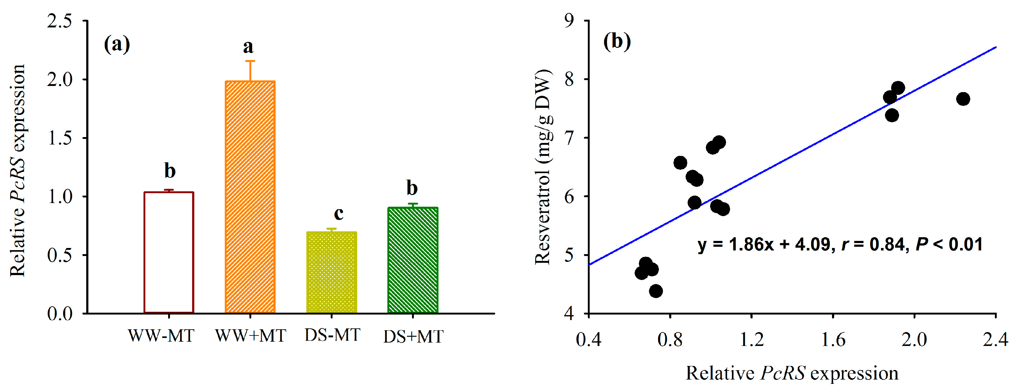 Plants 12 02141 g006