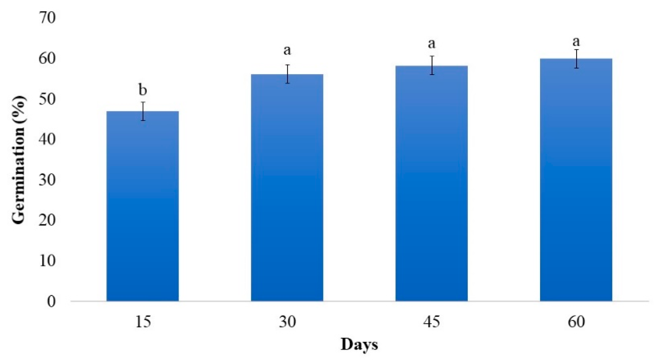 Plants 12 02142 g001