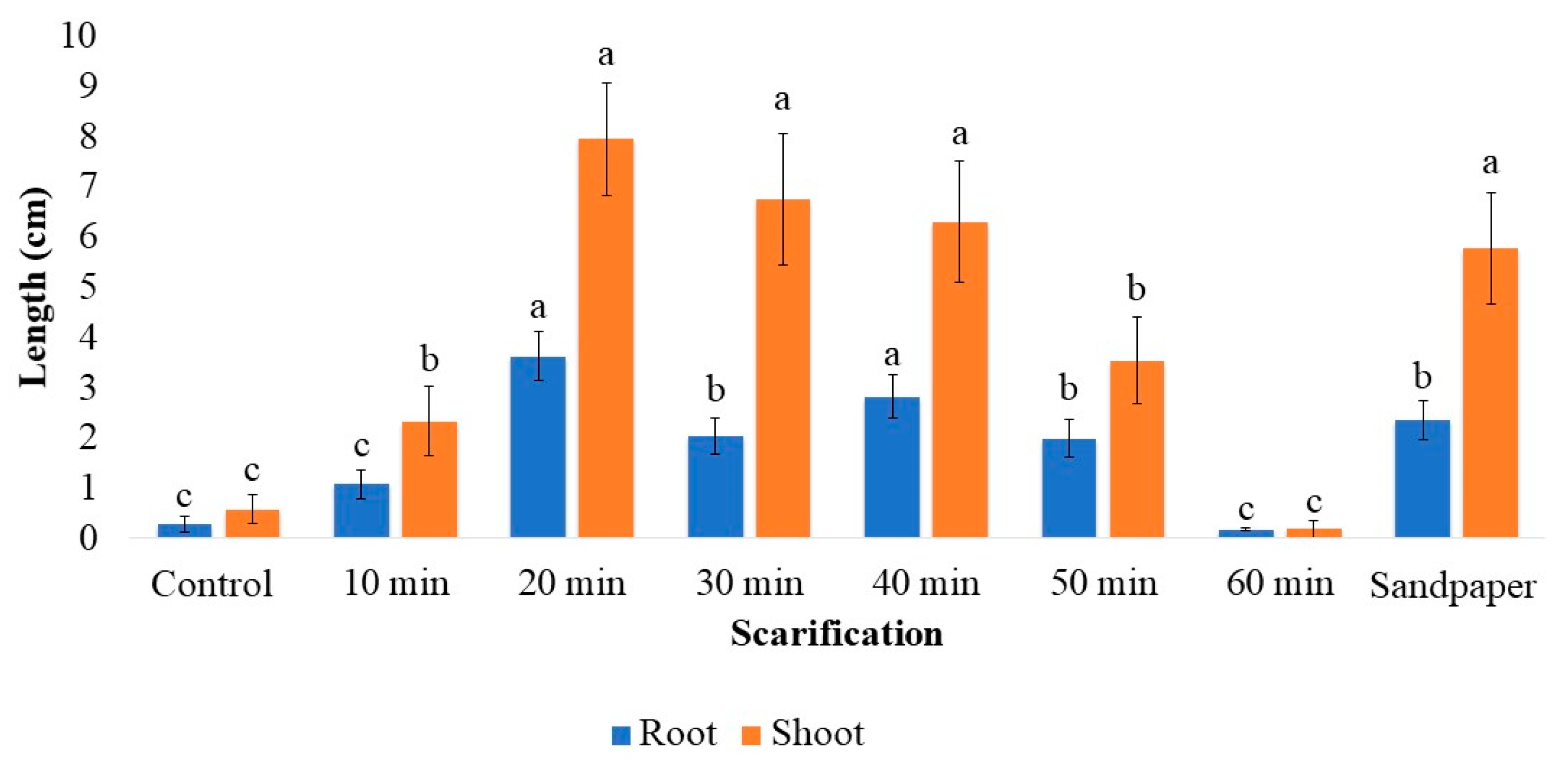 Plants 12 02142 g003