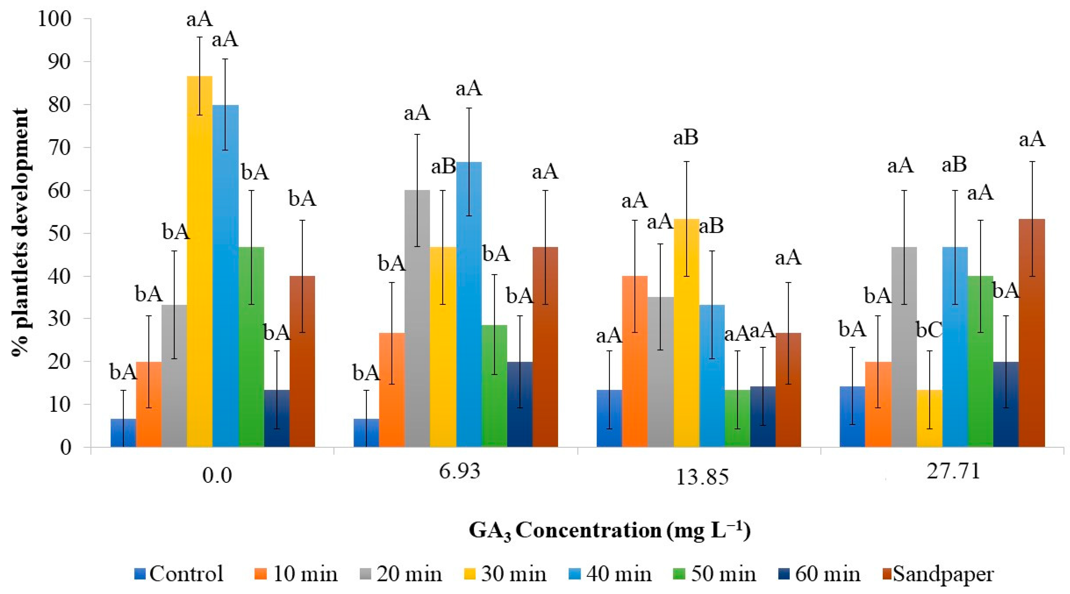 Plants 12 02142 g005