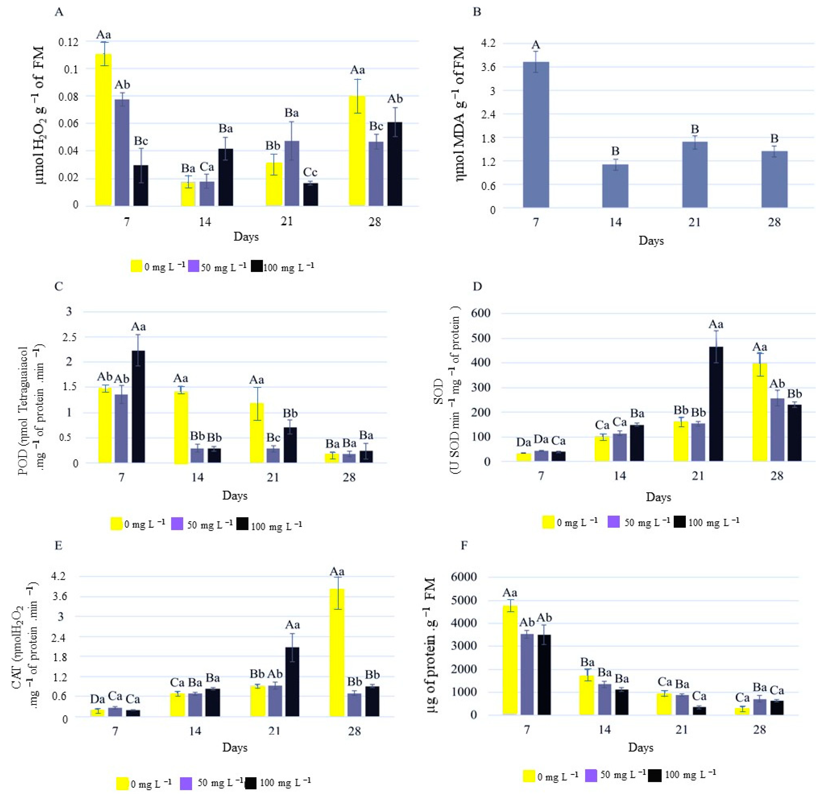 Plants 12 02142 g009