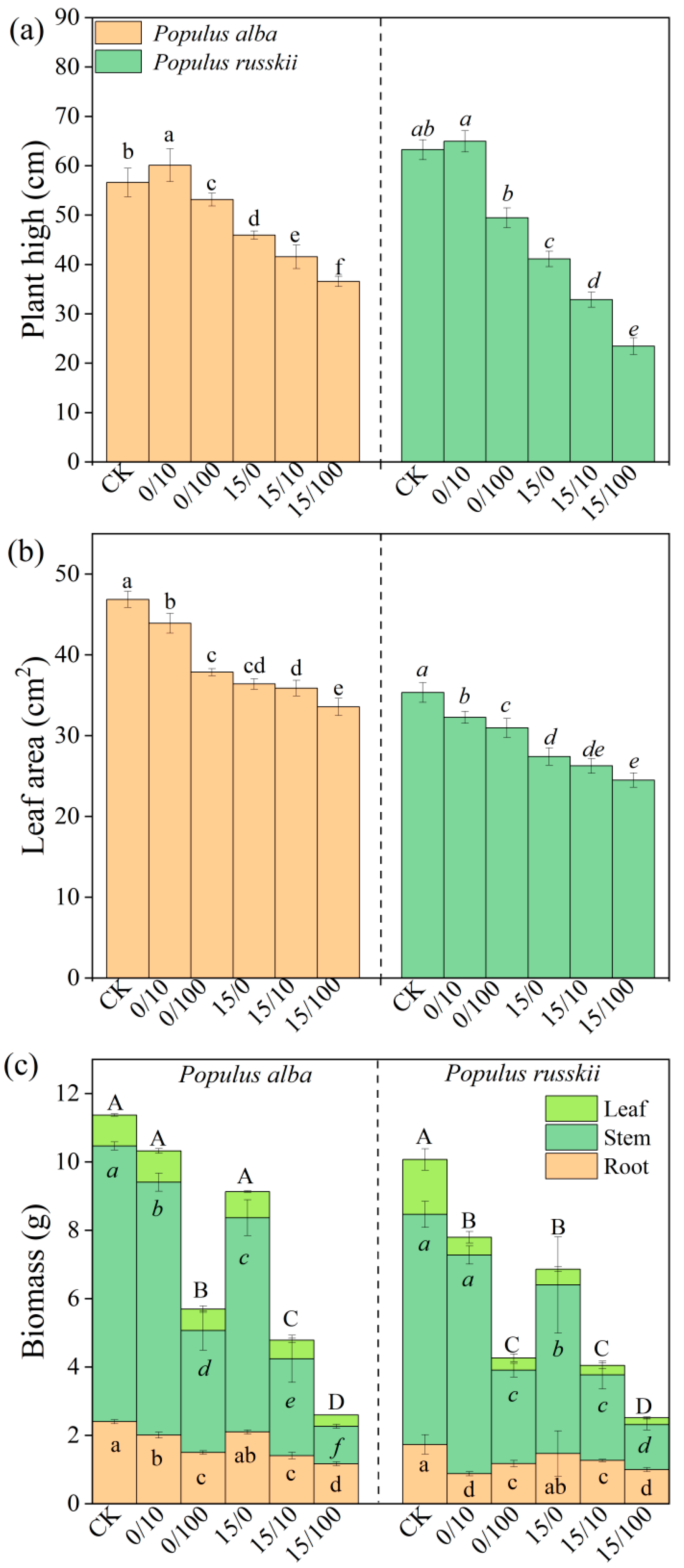Plants 12 02145 g001 Plants 12 02145 g001