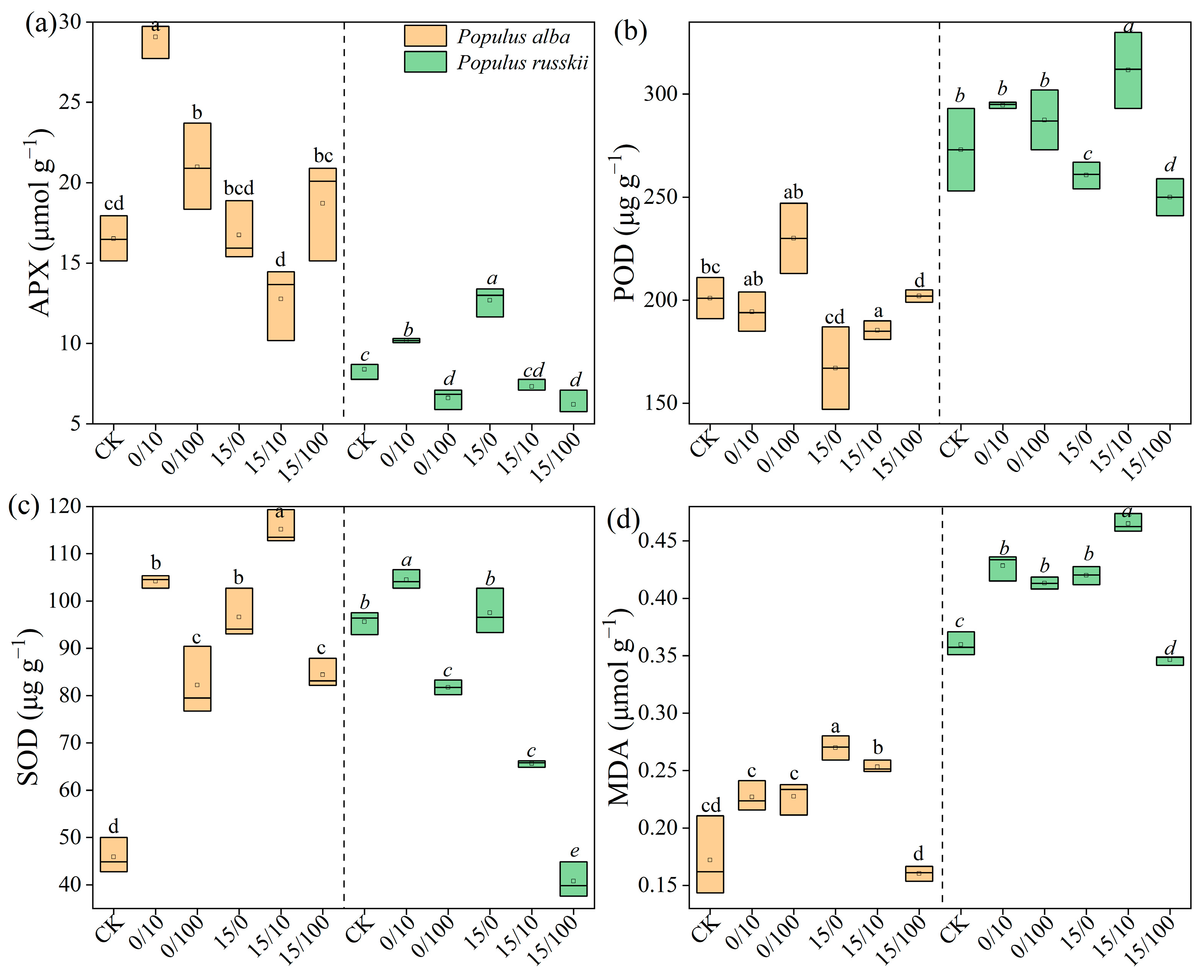 Plants 12 02145 g003 Plants 12 02145 g003