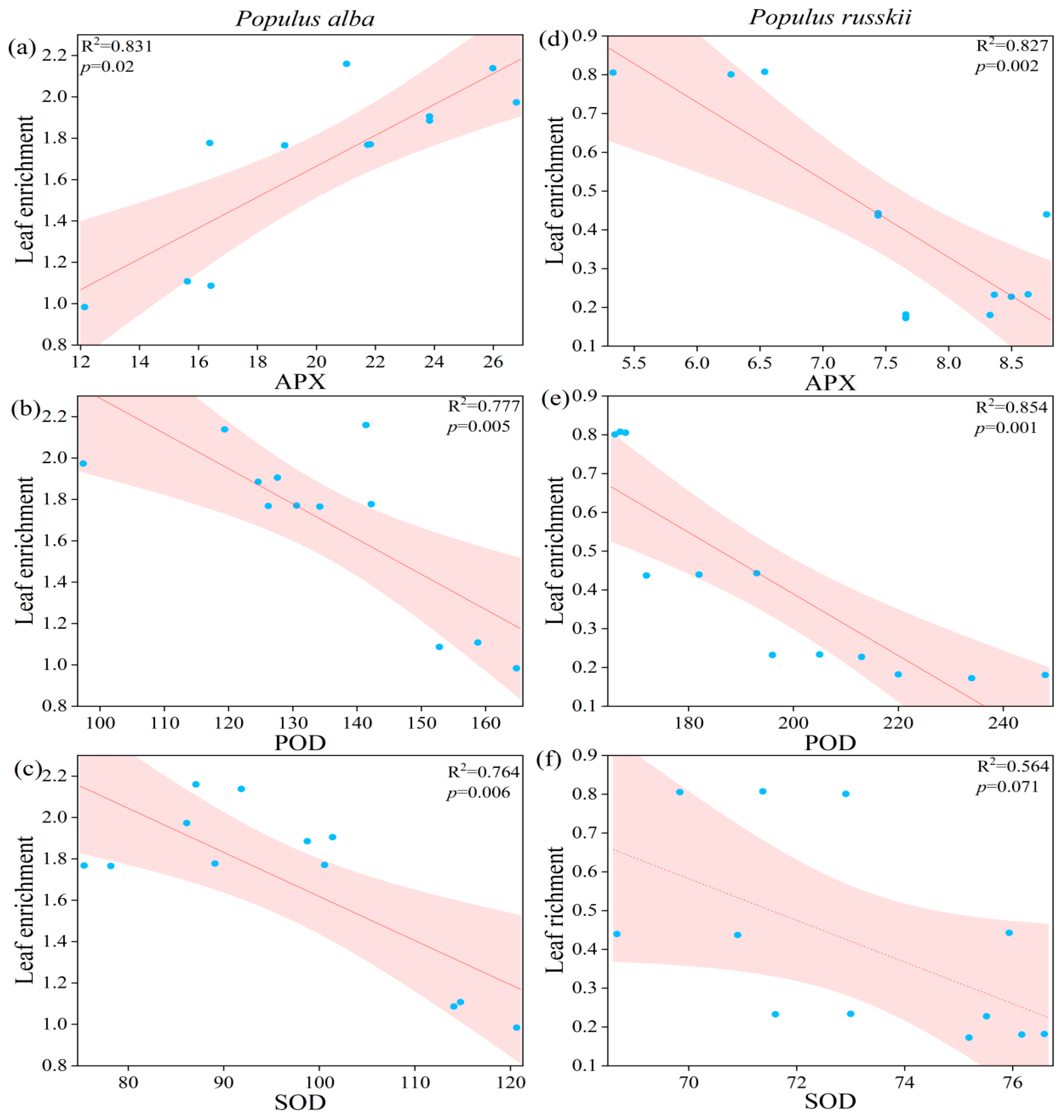 Plants 12 02145 g004 Plants 12 02145 g004