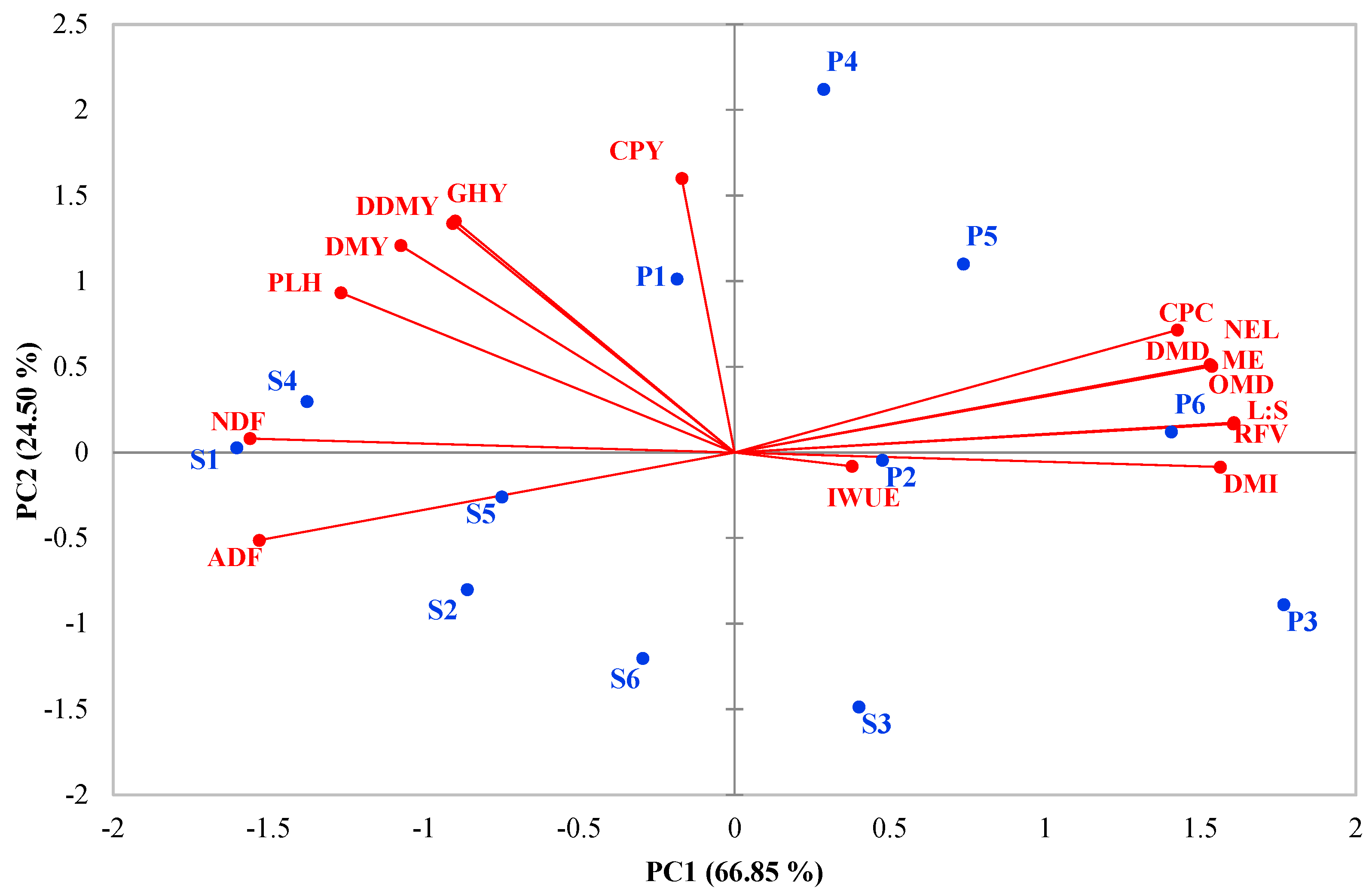 Plants 12 02154 g003