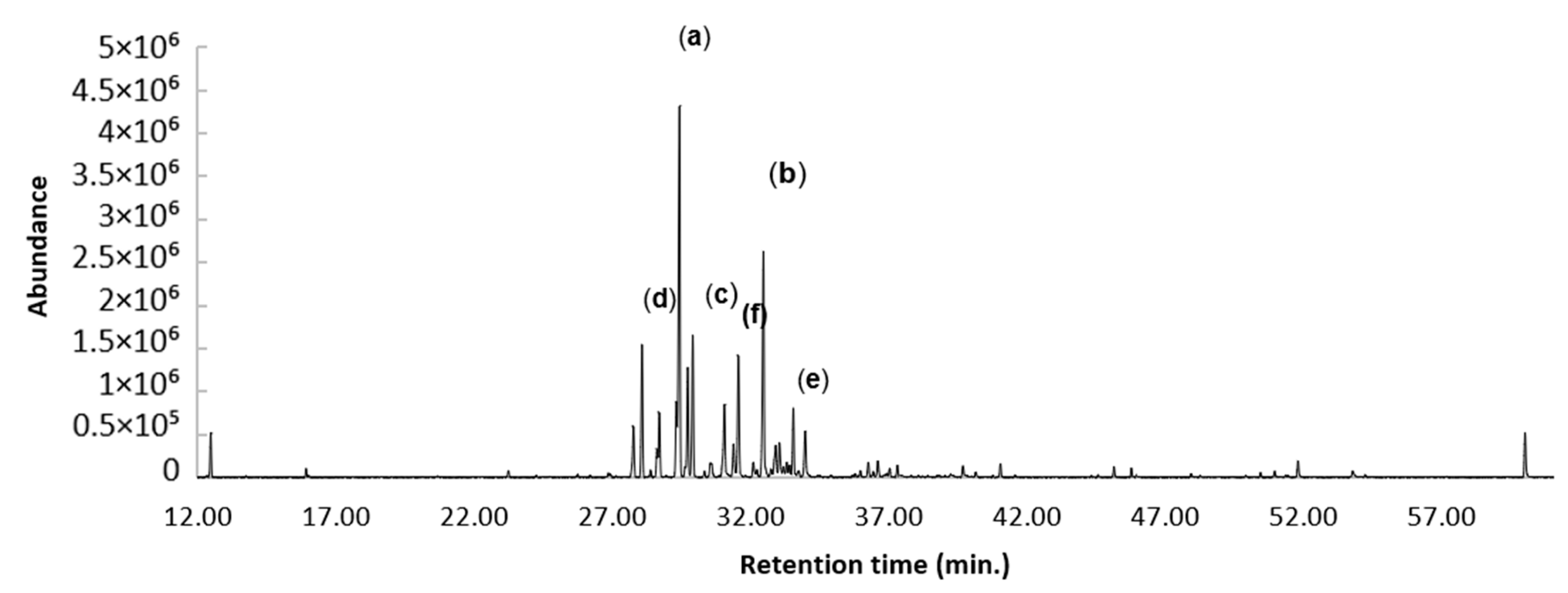 Plants 12 02155 g003 Plants 12 02155 g003