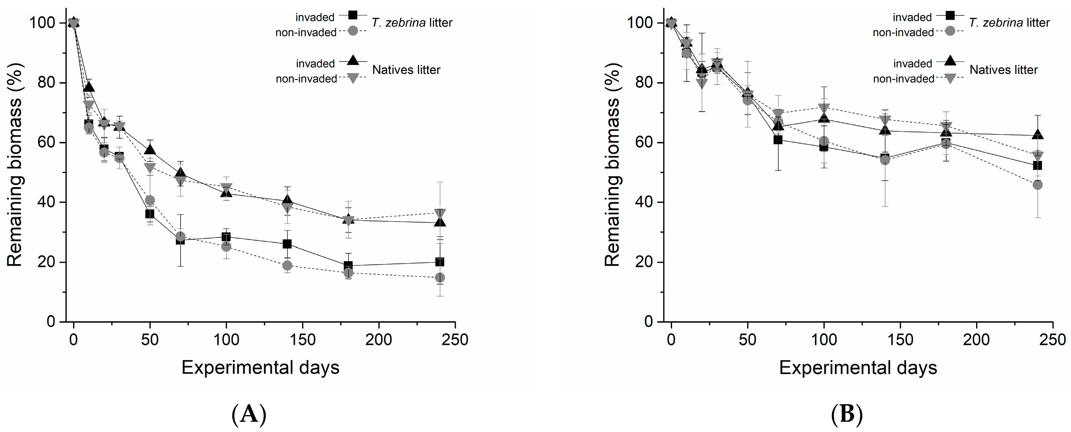 Plants 12 02162 g001 Plants 12 02162 g001