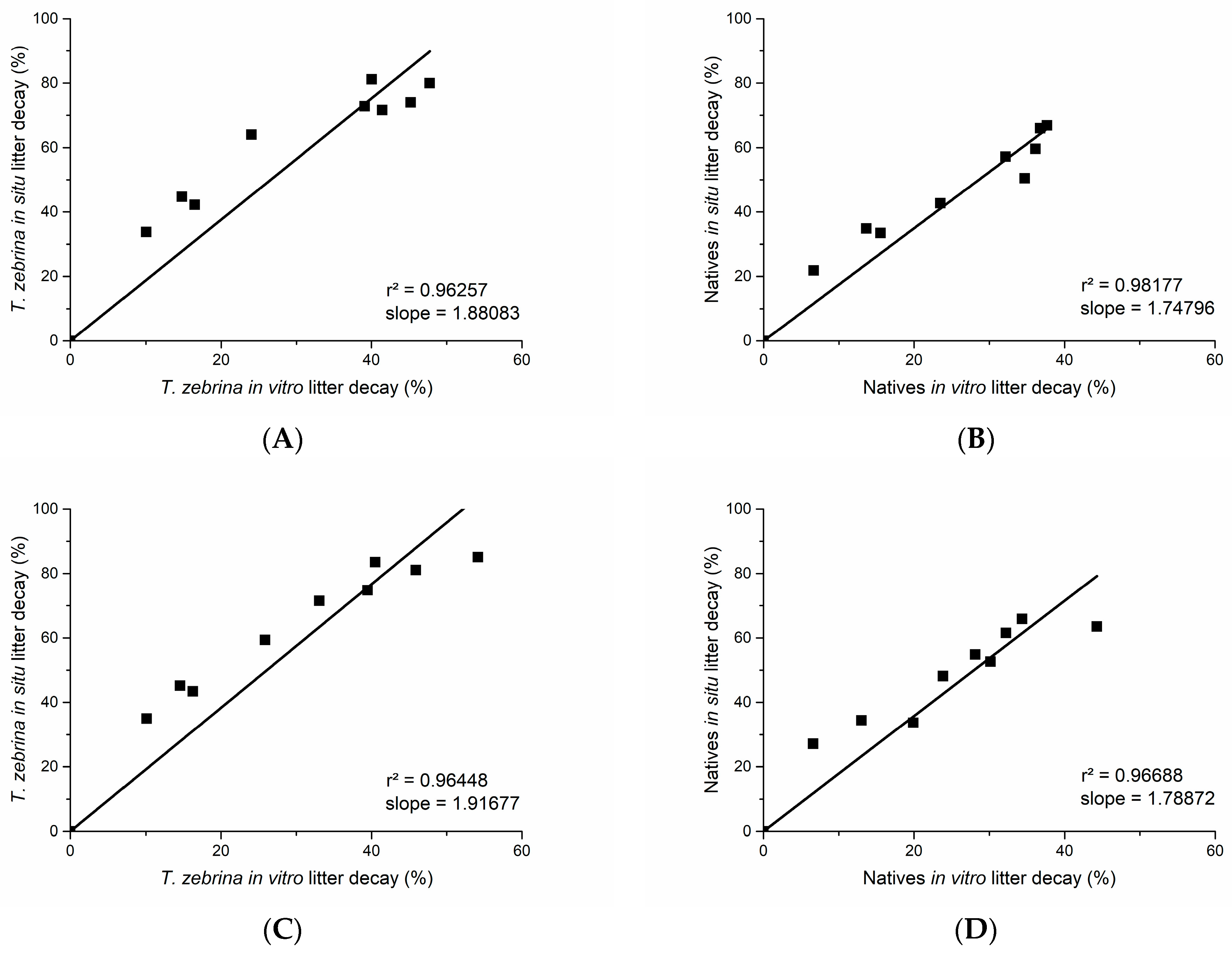 Plants 12 02162 g002 Plants 12 02162 g002