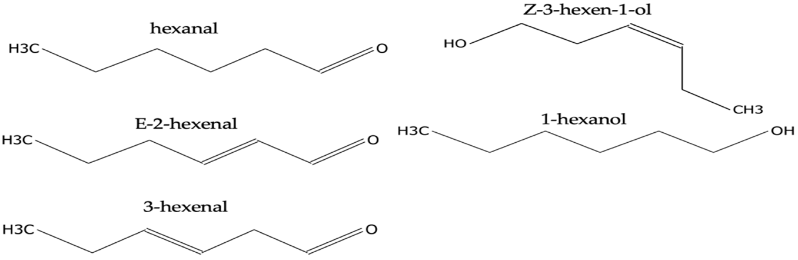 Plants 12 02164 g002 Plants 12 02164 g002