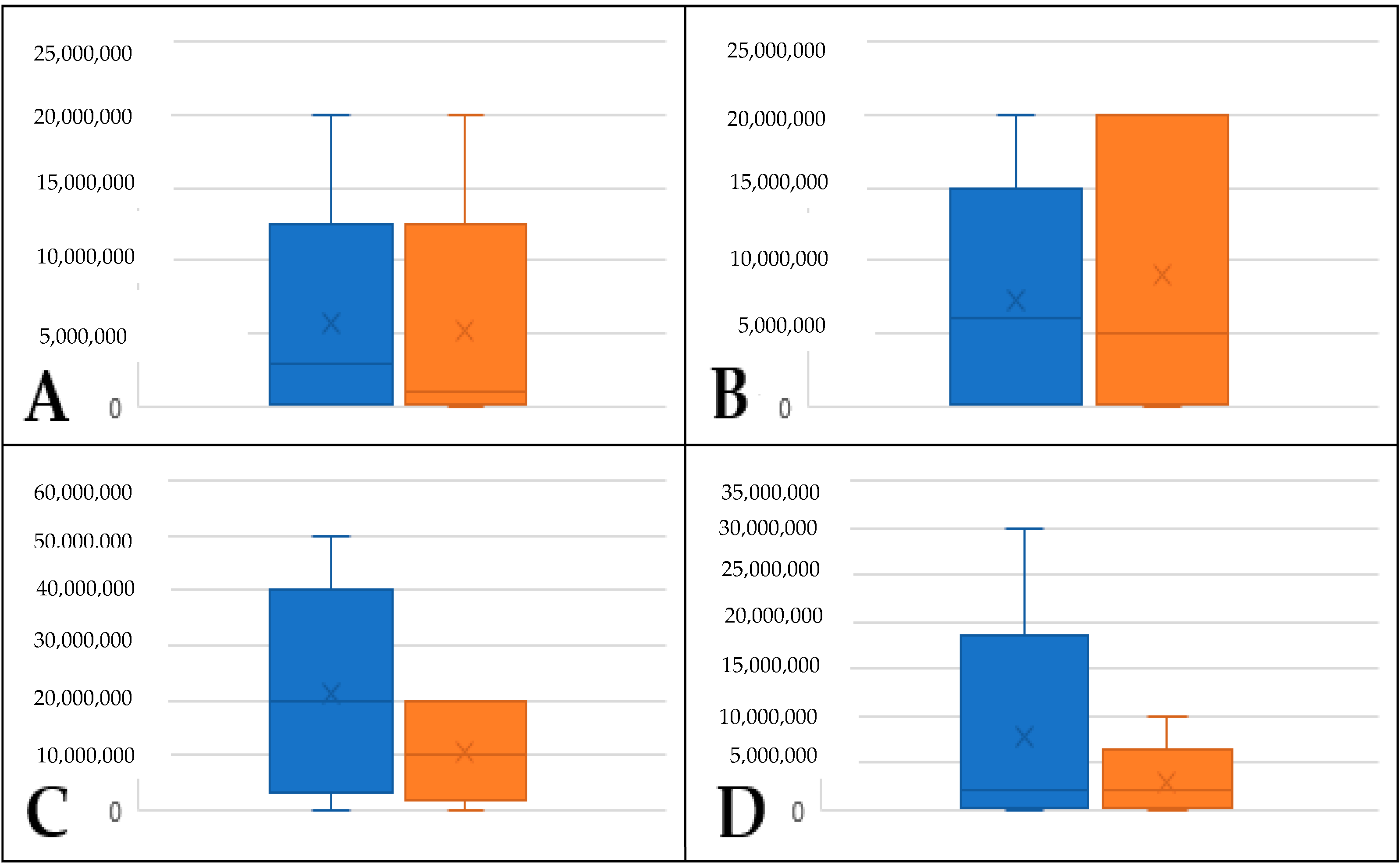 Plants 12 02164 g004 Plants 12 02164 g004