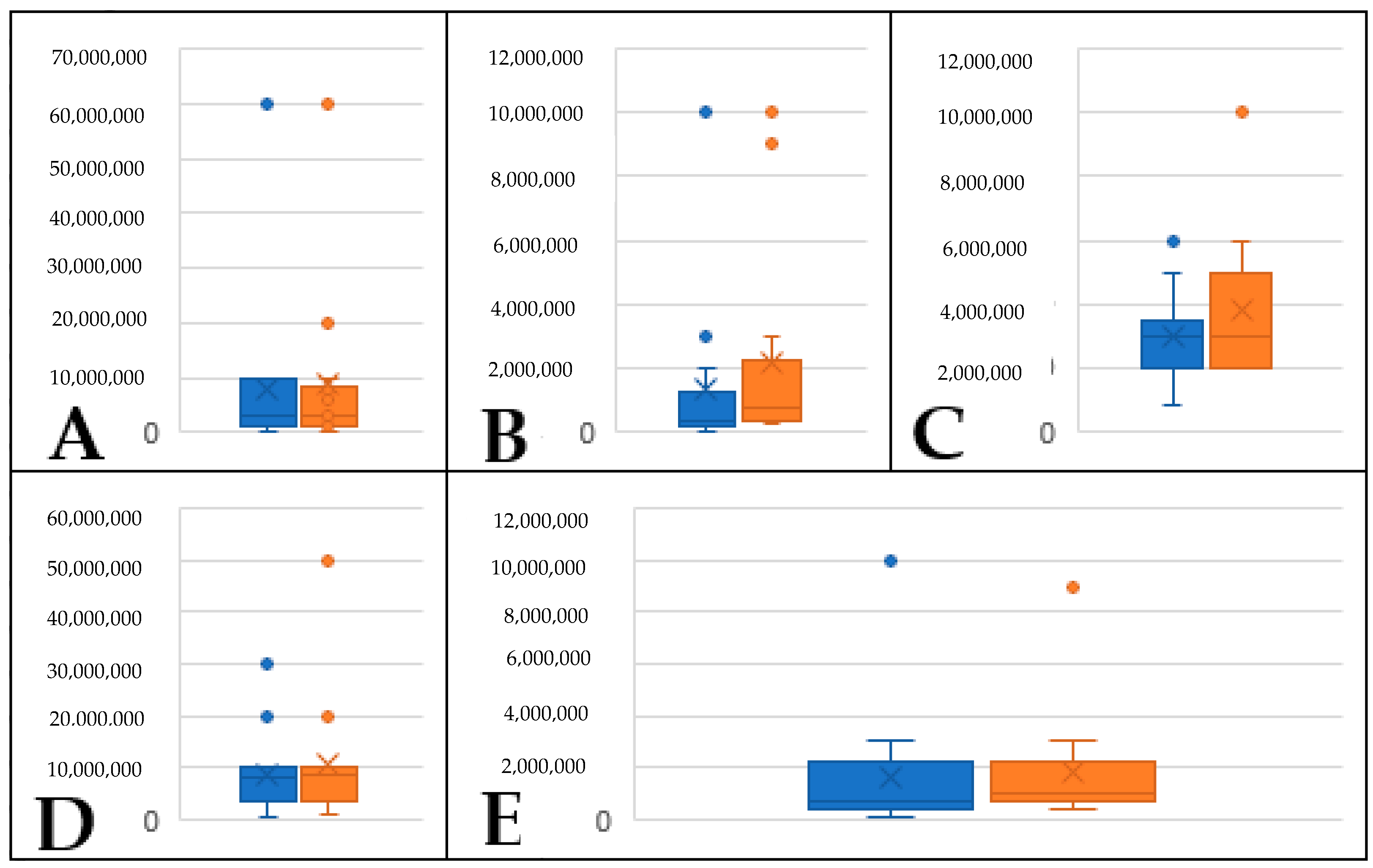 Plants 12 02164 g005 Plants 12 02164 g005