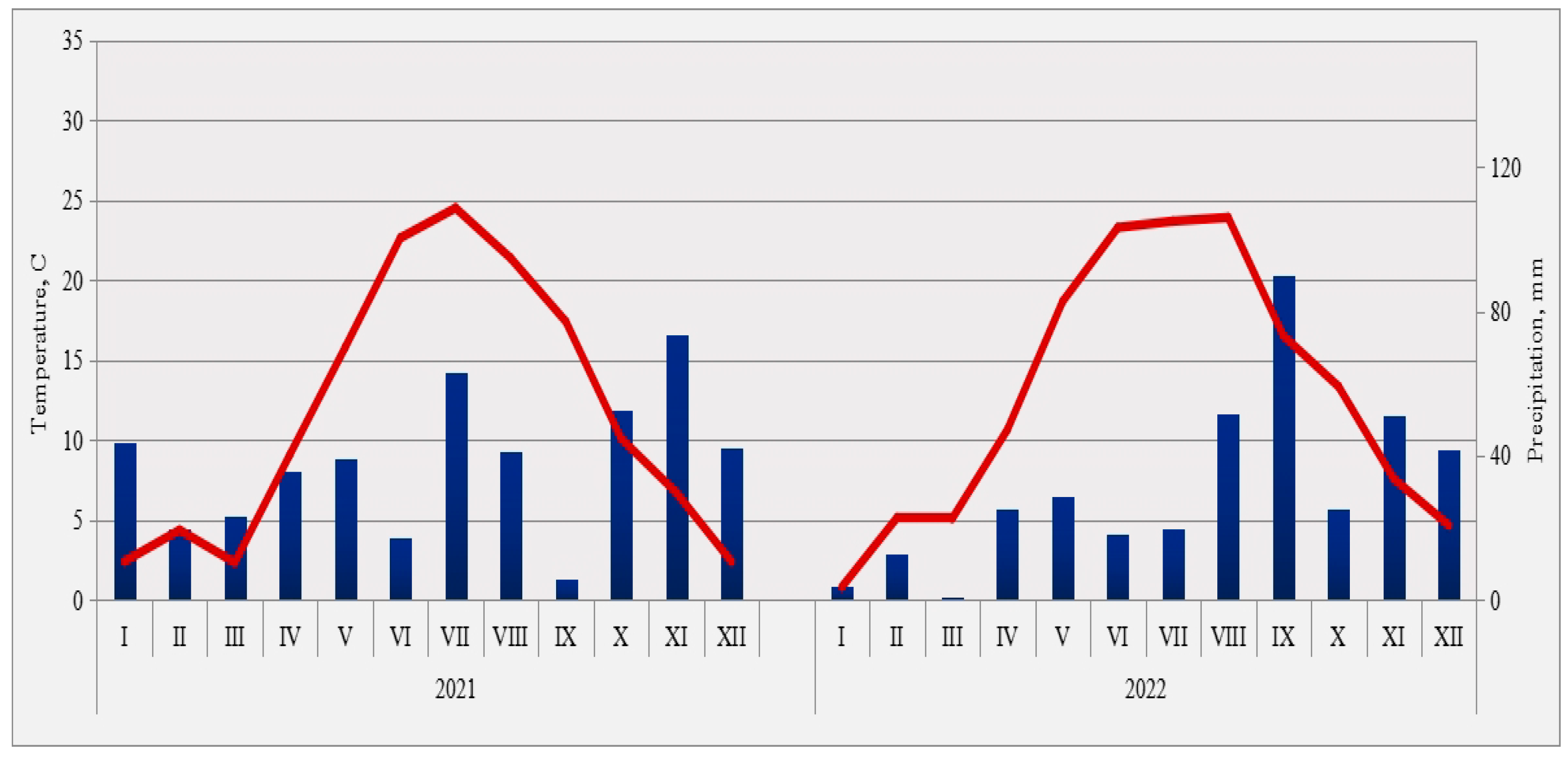 Plants 12 02165 g003