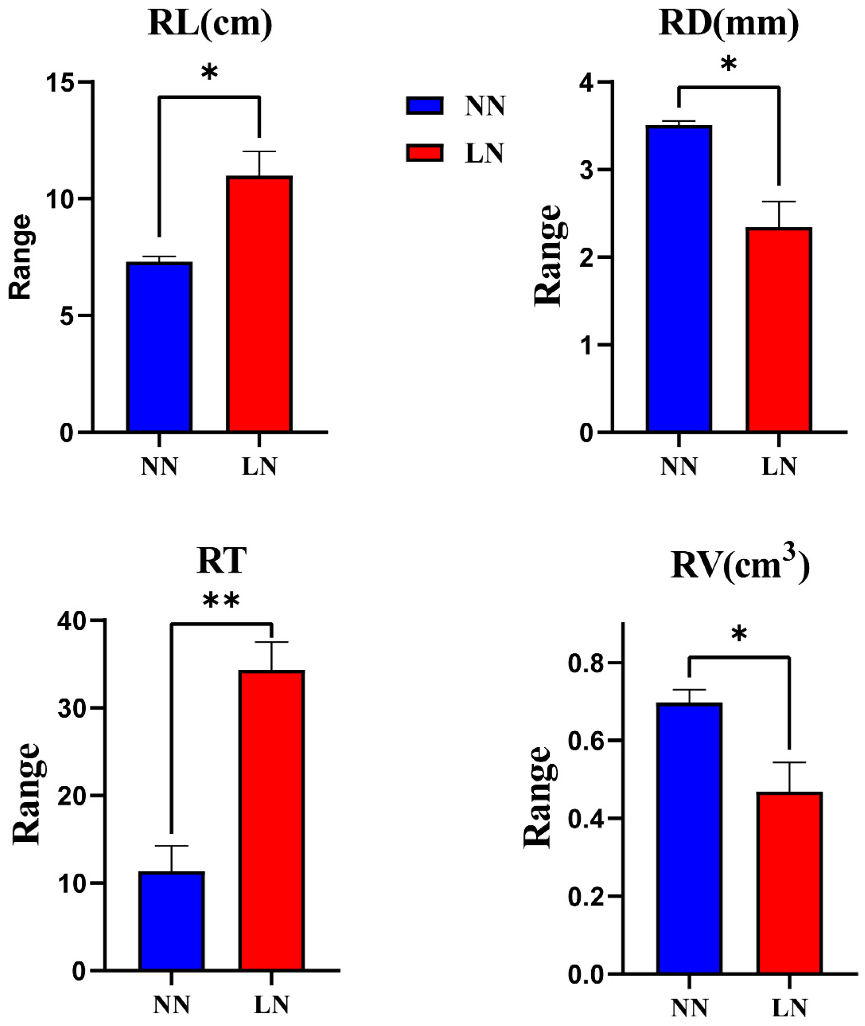 Plants 12 02166 g010 Plants 12 02166 g010