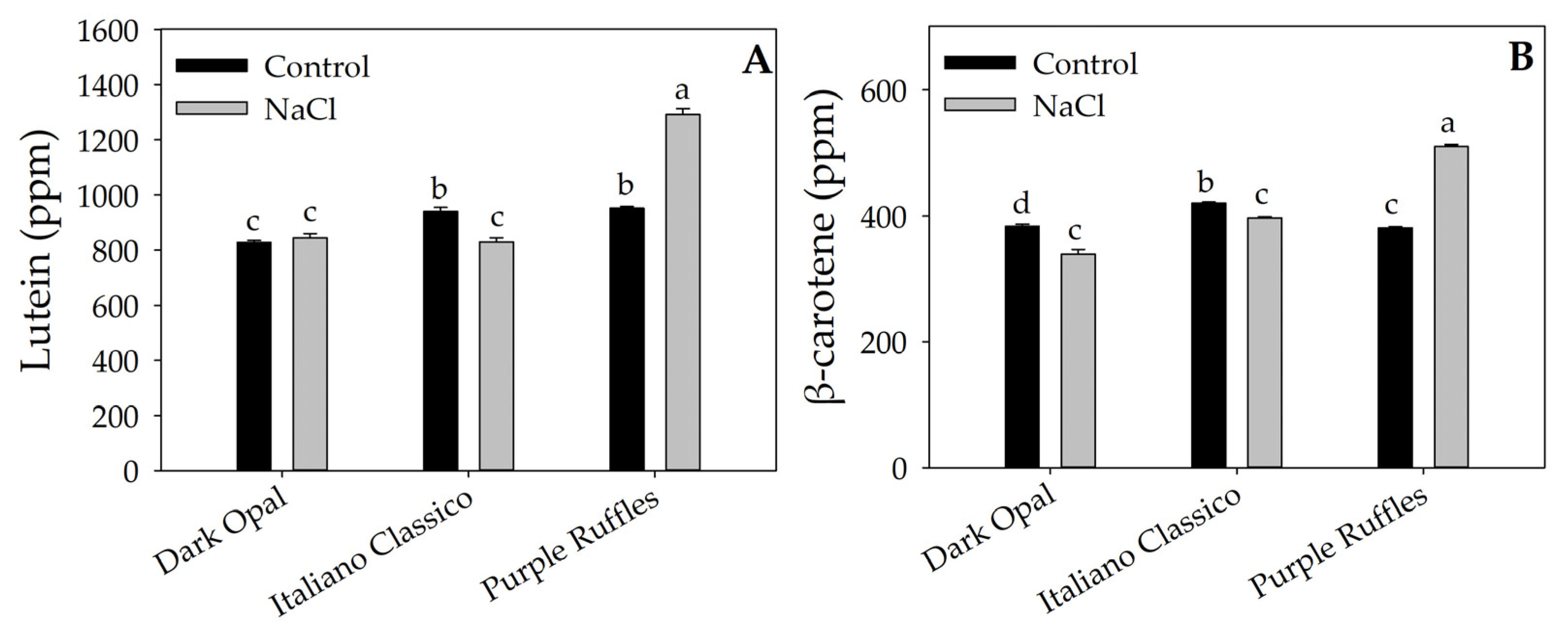 Plants 12 02167 g002 Plants 12 02167 g002