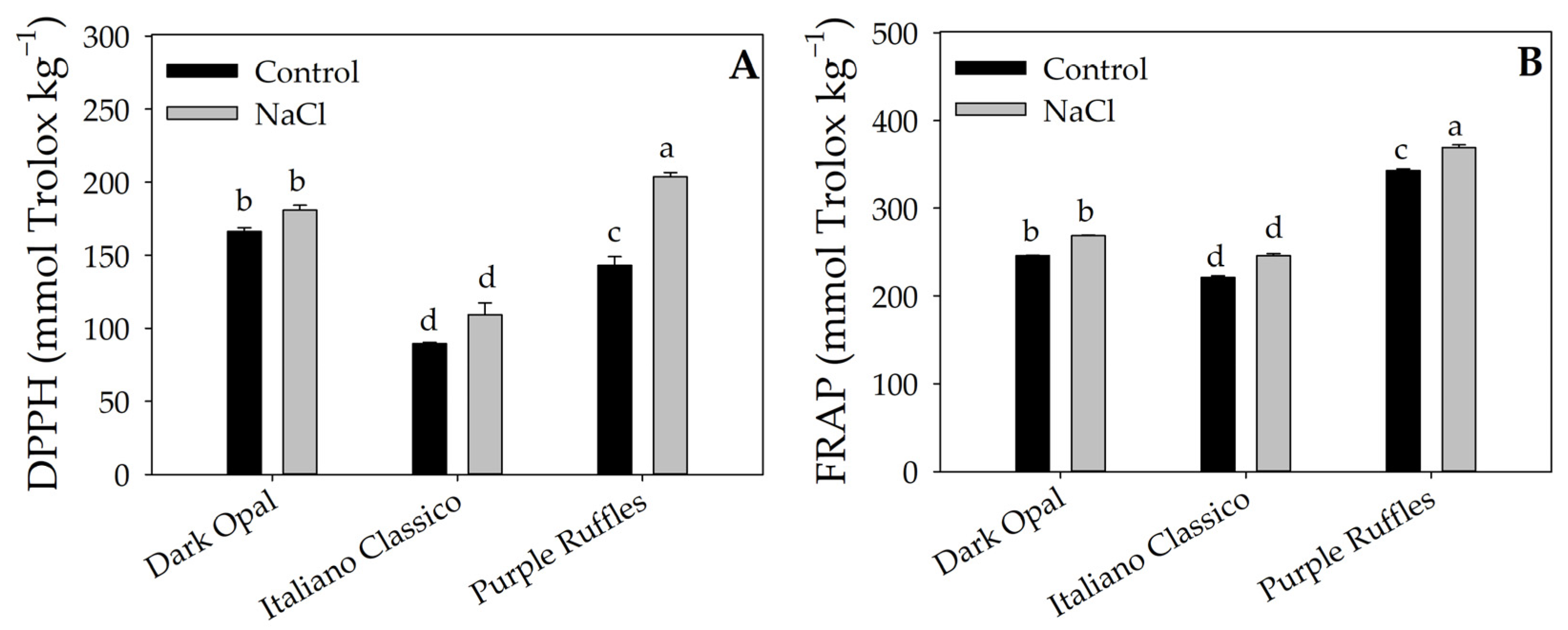 Plants 12 02167 g003 Plants 12 02167 g003