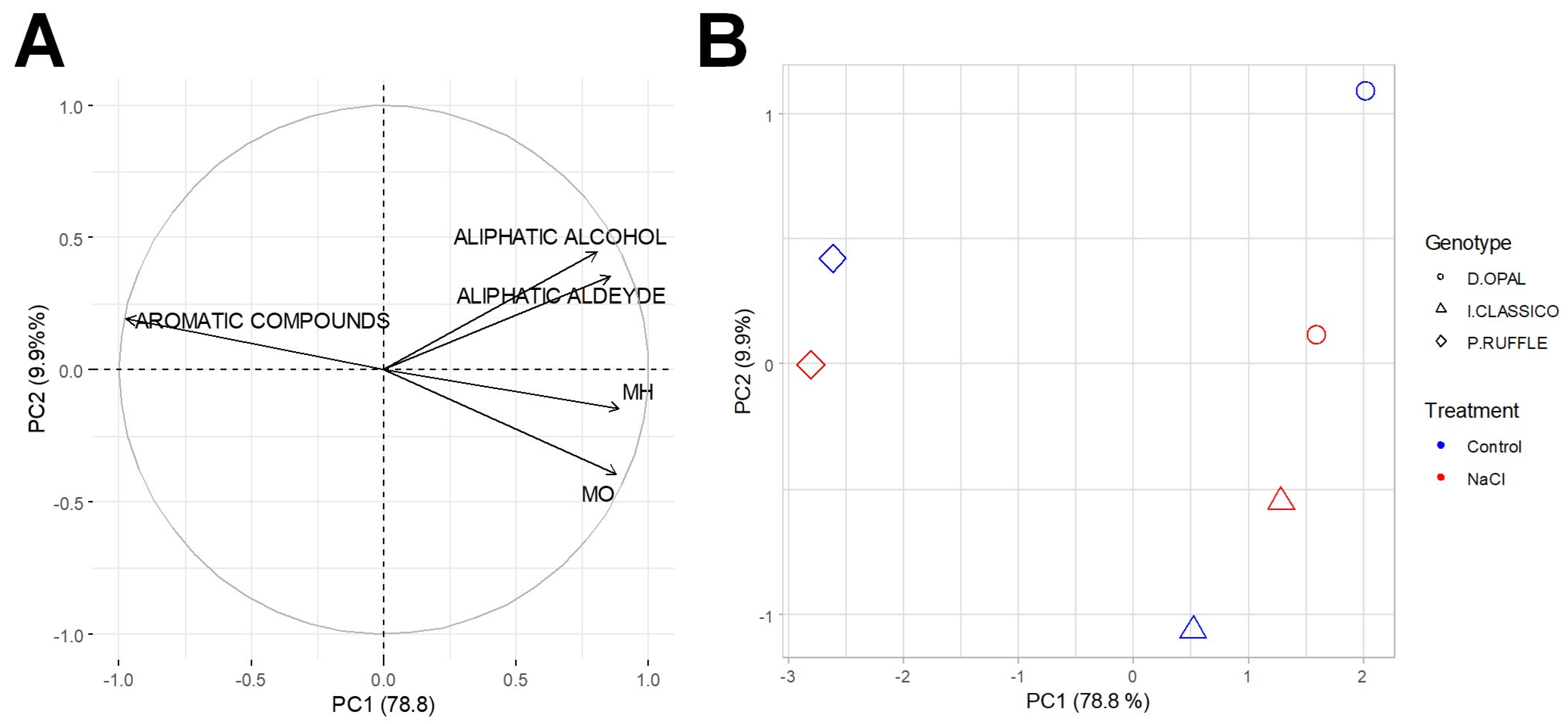Plants 12 02167 g004 Plants 12 02167 g004